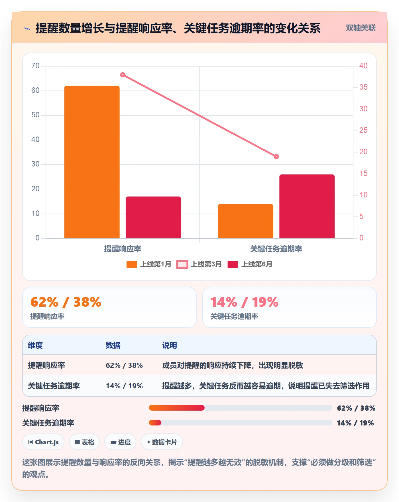 任务提醒督办全流程:项目成员制度设计与一文讲清