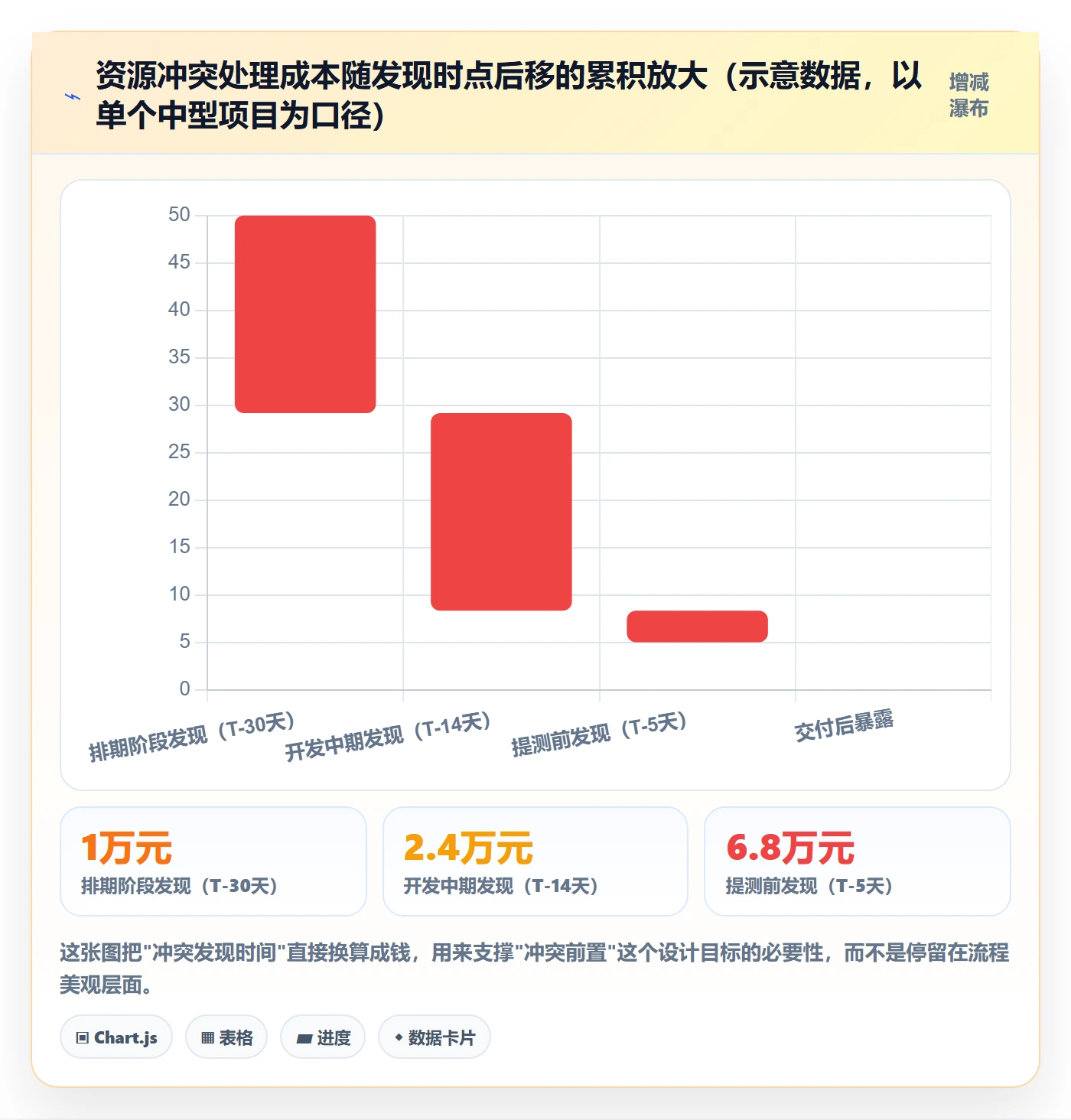 团队落地方案:企业管理者开展资源管理的协同管理案例解析