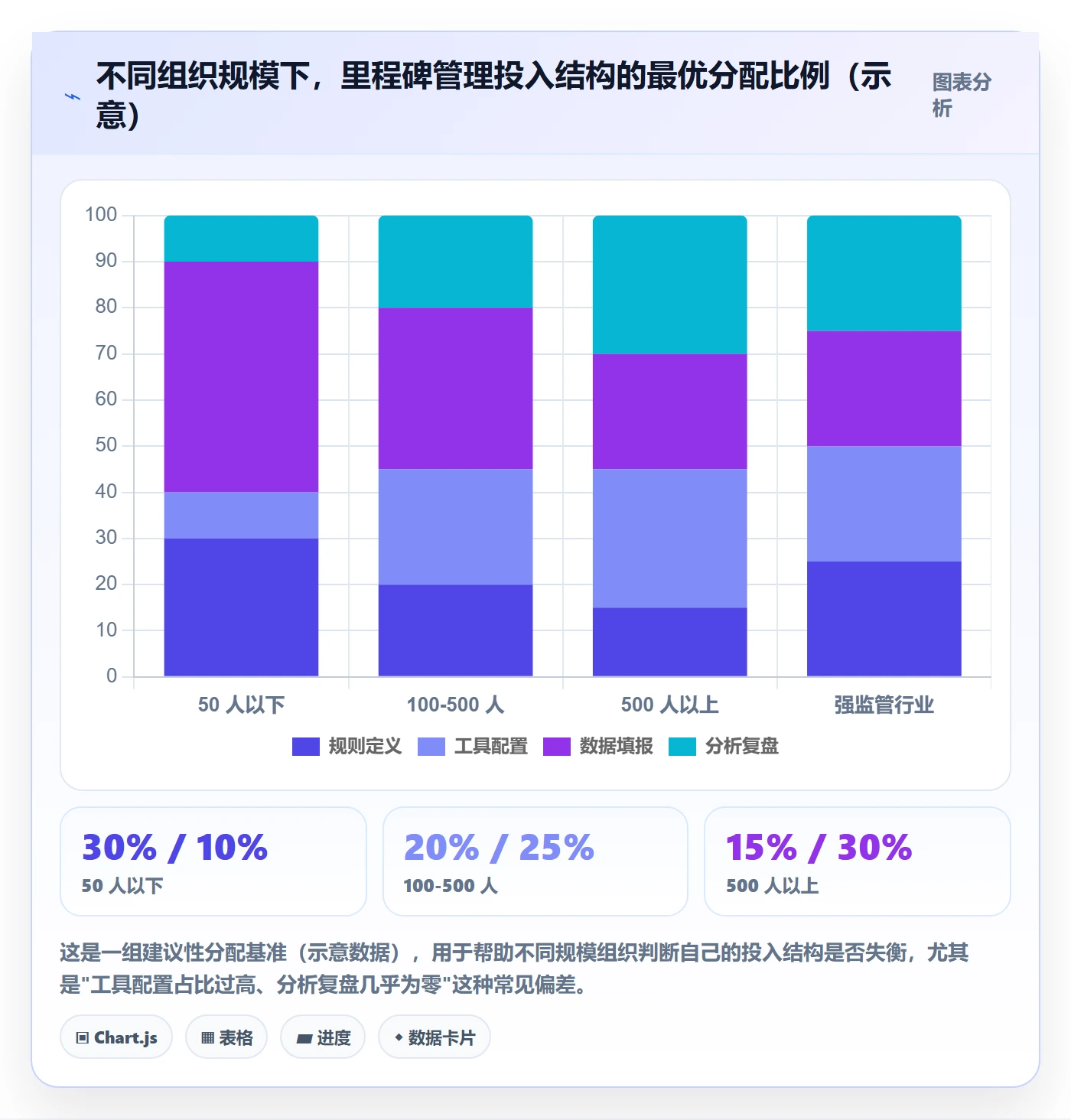 里程碑节点状态全流程:企业管理者数据分析与一文讲清