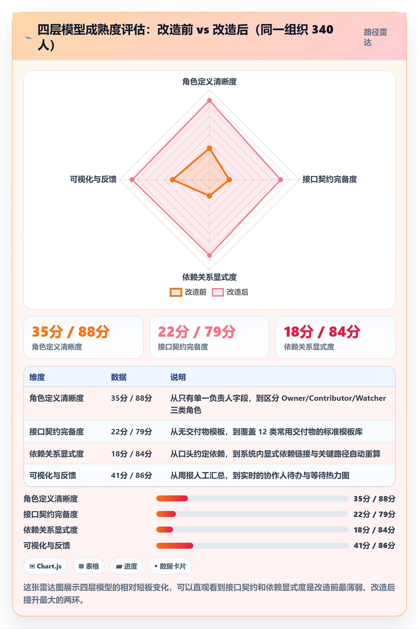 协作人管理方法大全:跨部门团队任务管理实操方法落地清单