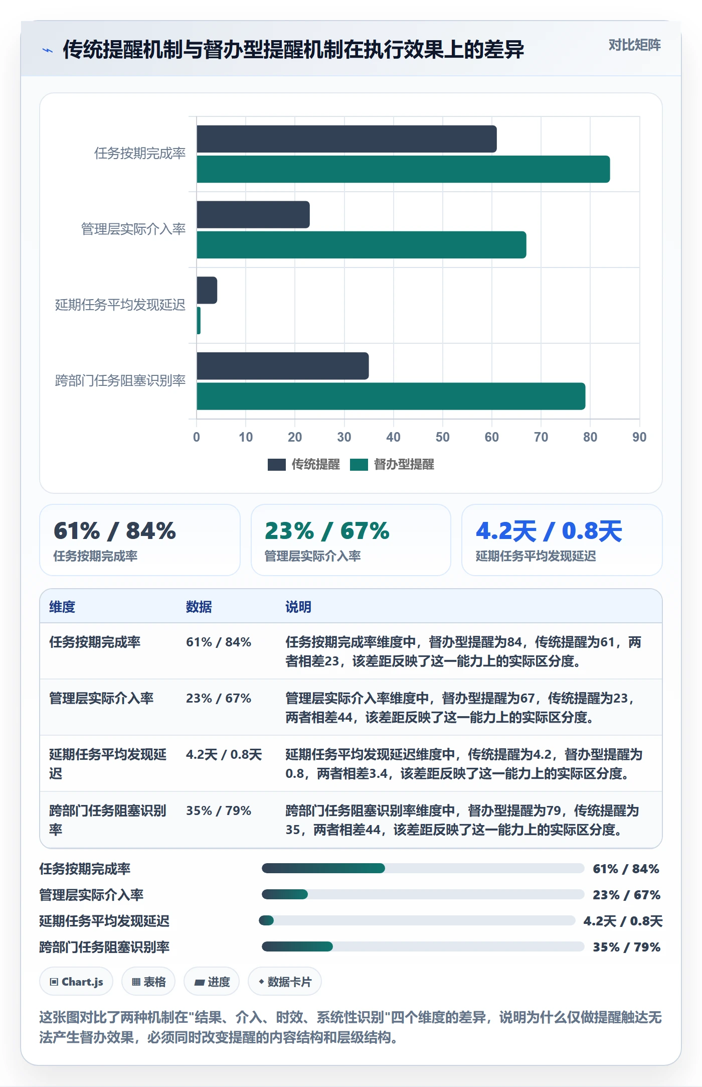 任务提醒如何做好督办？管理层落地方案与操作步骤