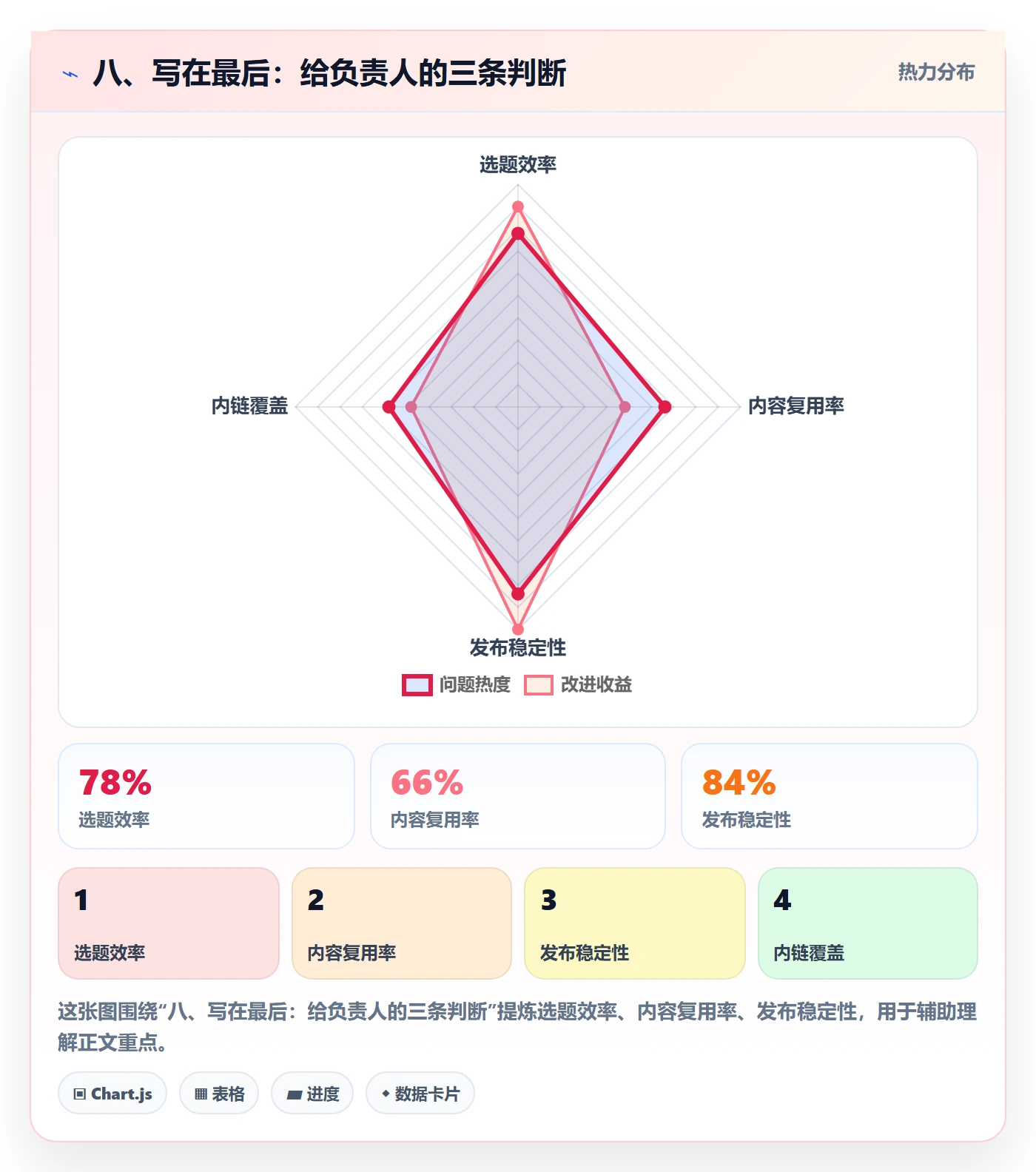 八、写在最后:给负责人的三条判断