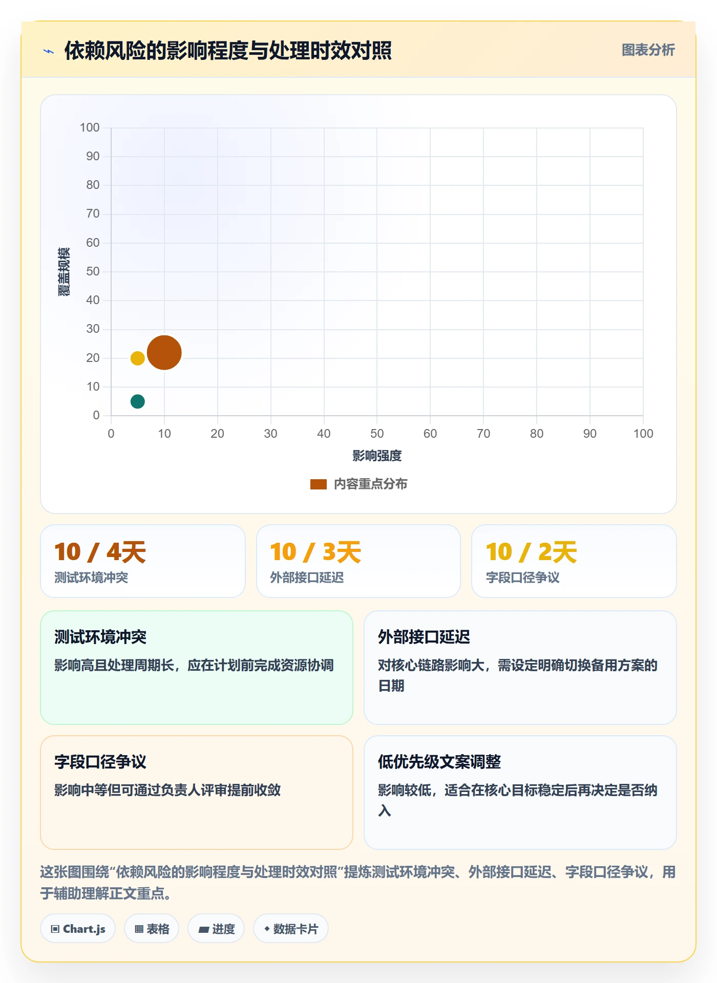 迭代管理如何做好迭代目标？PMO风险控制与操作步骤