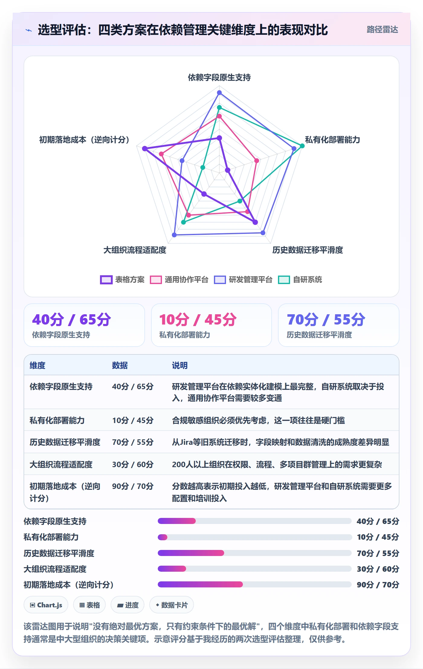 FF管理方法大全:PMO任务依赖效率提升落地清单