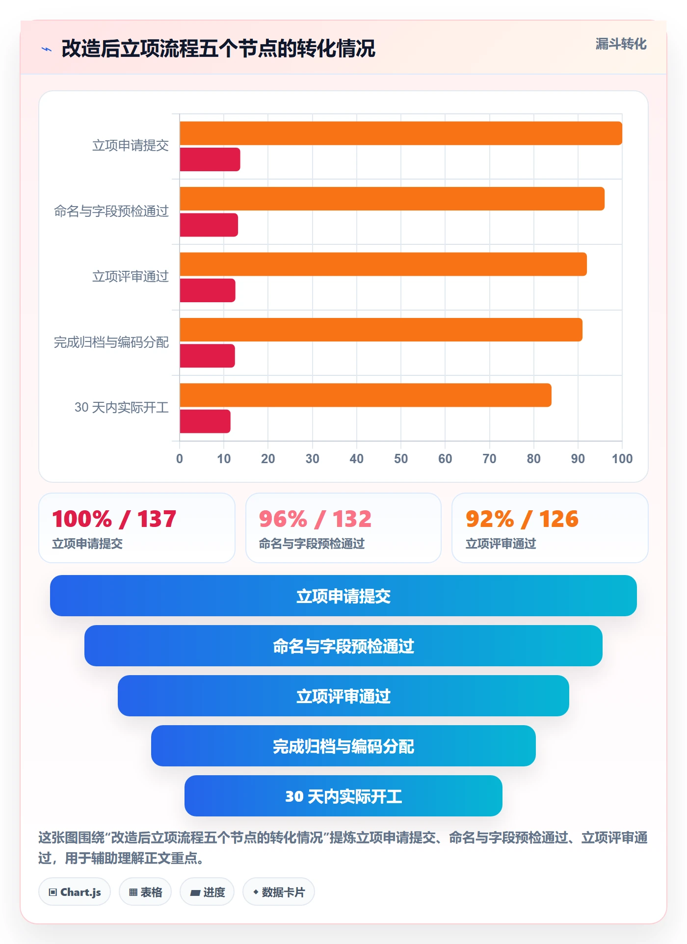 项目名称落地方案:企业管理者开展项目立项的效率提升案例解析