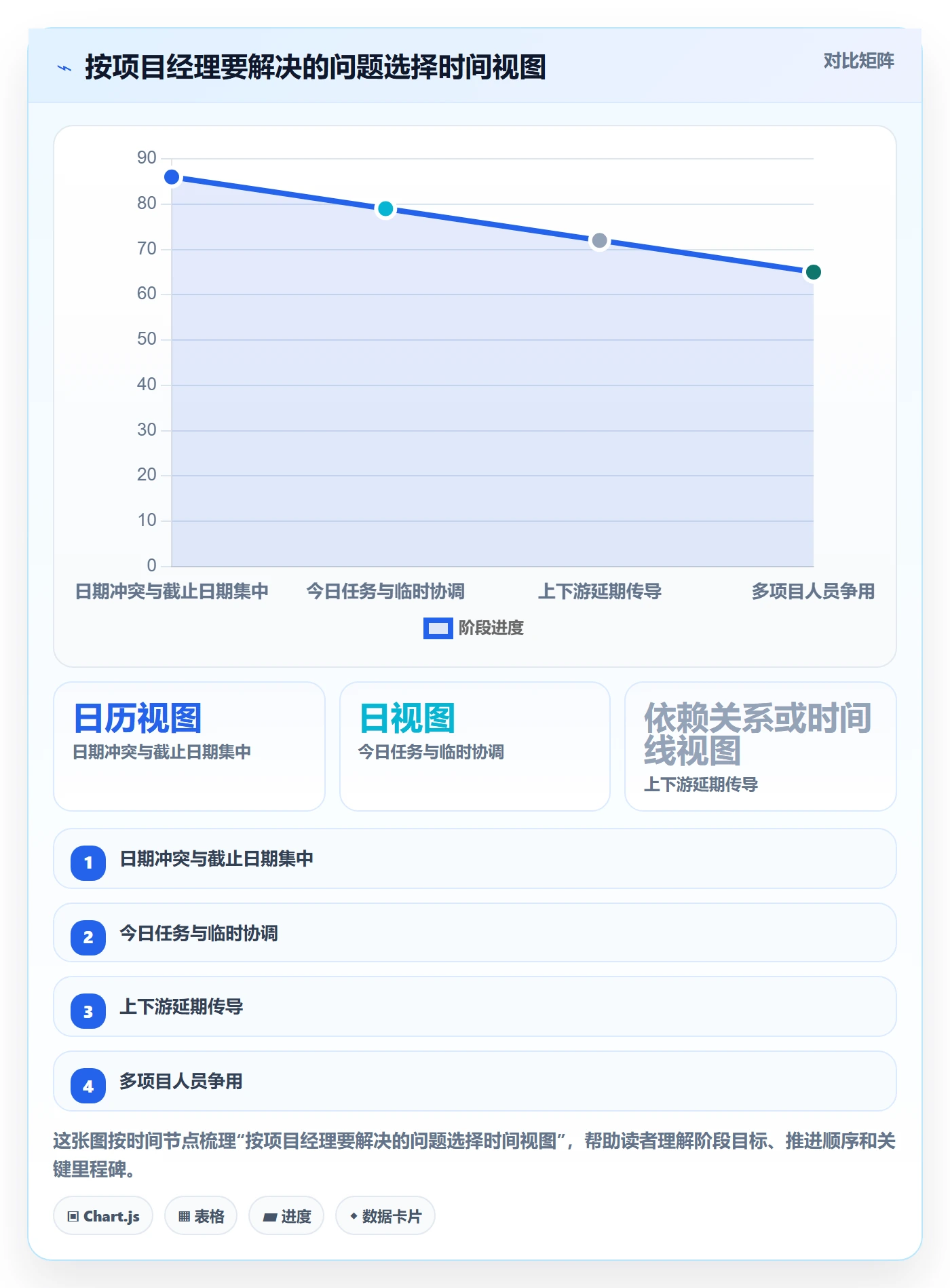 日历视图日视图教程：项目经理落地方案，避坑指南