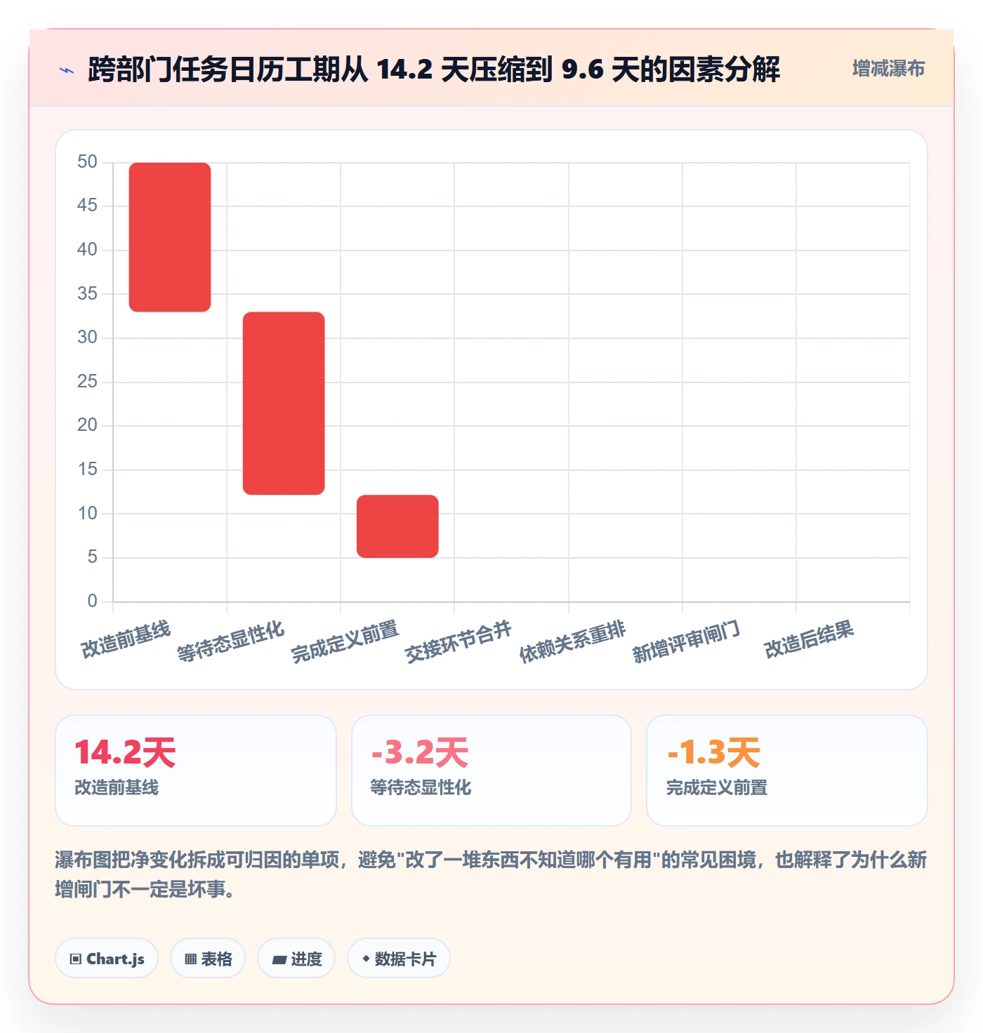 任务属性如何做好实际工期？跨部门团队流程优化与操作步骤