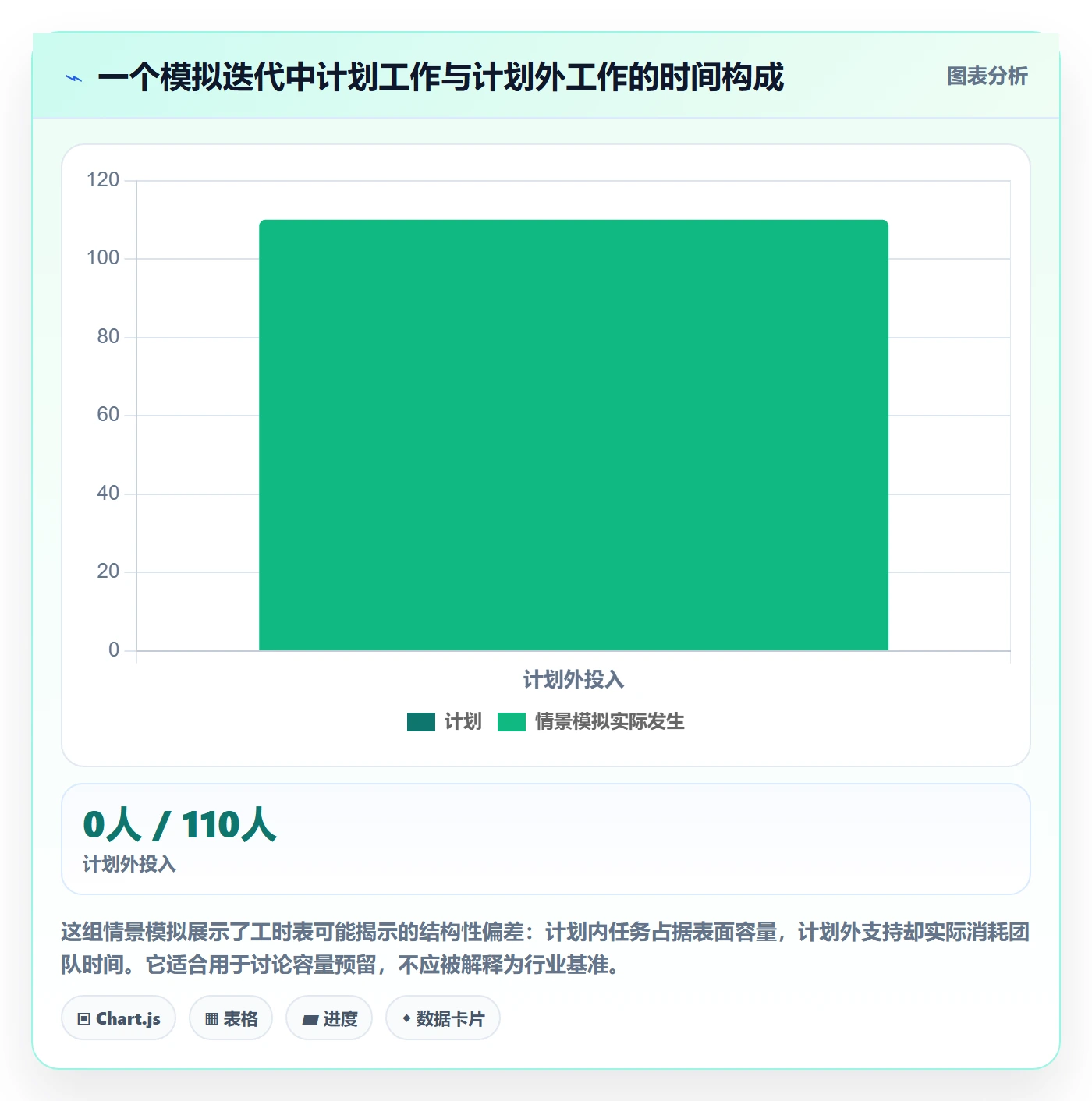 日报工时落地方案：研发团队开展工时表的最佳实践案例解析