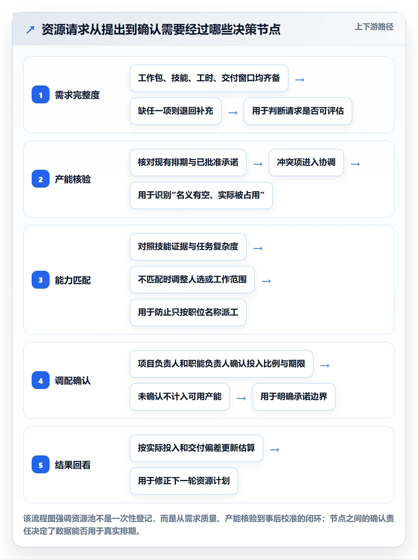 资源管理如何做好资源池？项目负责人实操方法与操作步骤