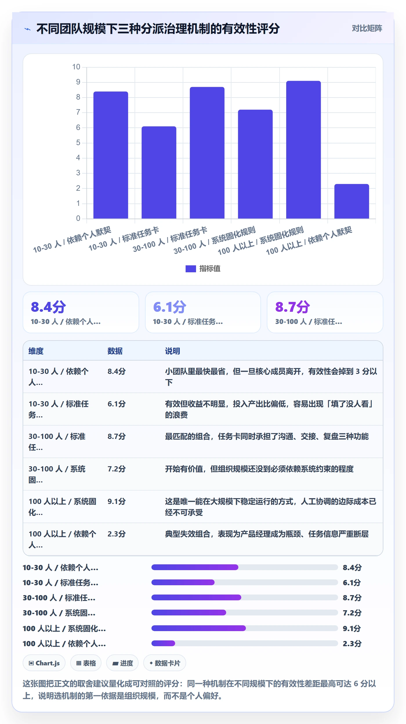委派最佳实践：产品经理任务分派协同管理，常见问题