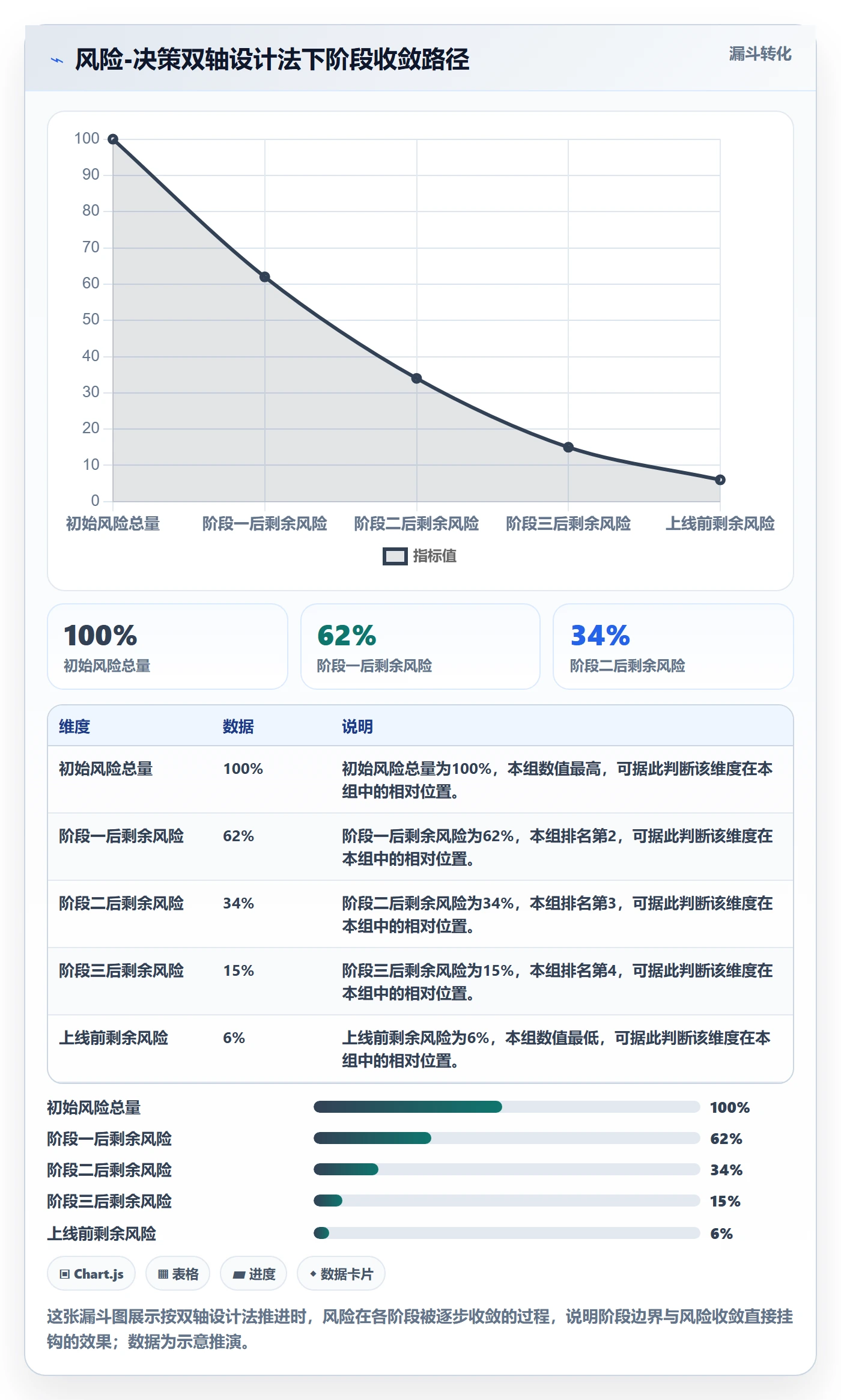 阶段划分怎么做？企业管理者风险控制：项目阶段从0到1