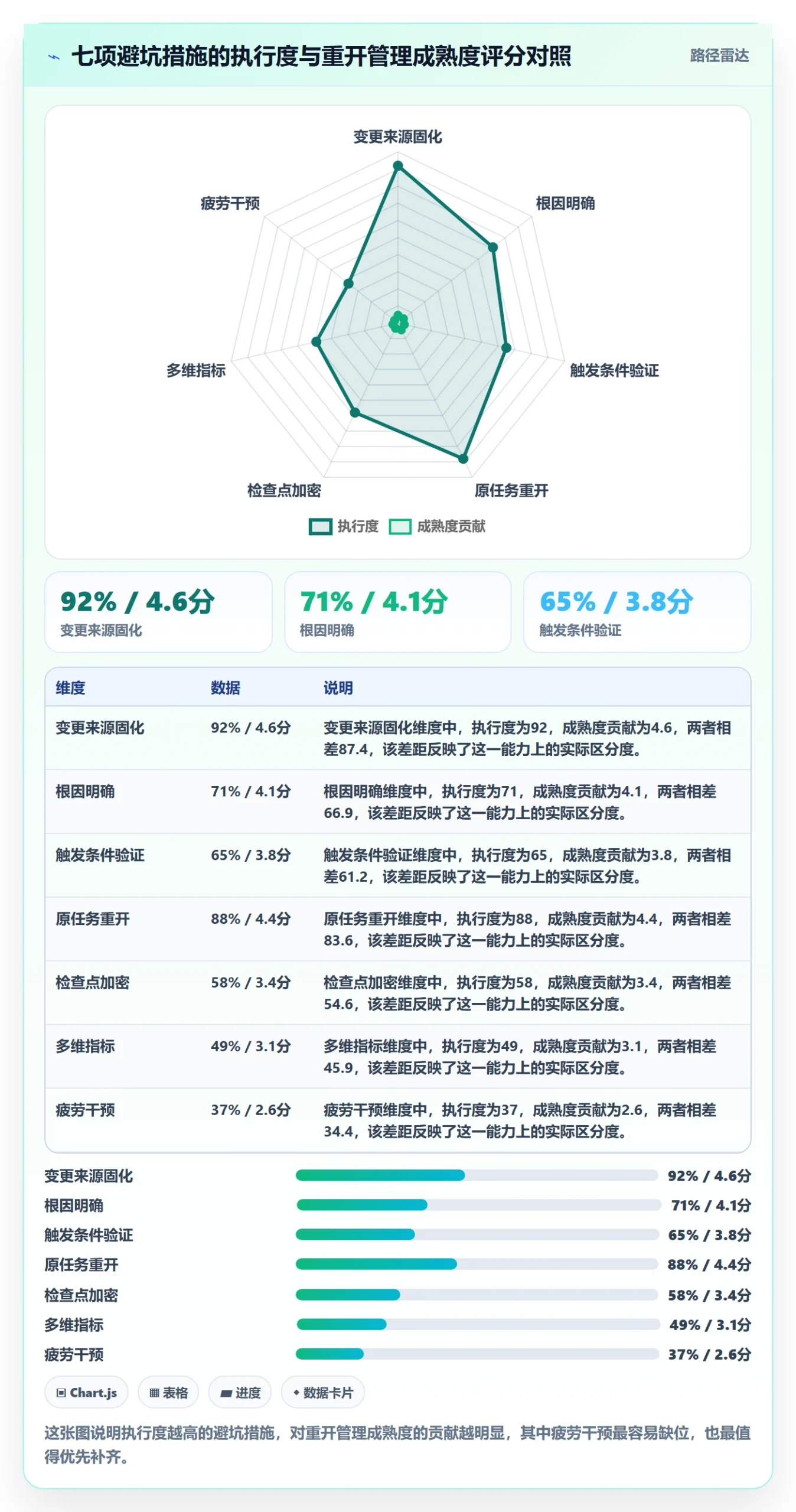 任务执行如何做好重开?项目负责人协同管理与操作步骤