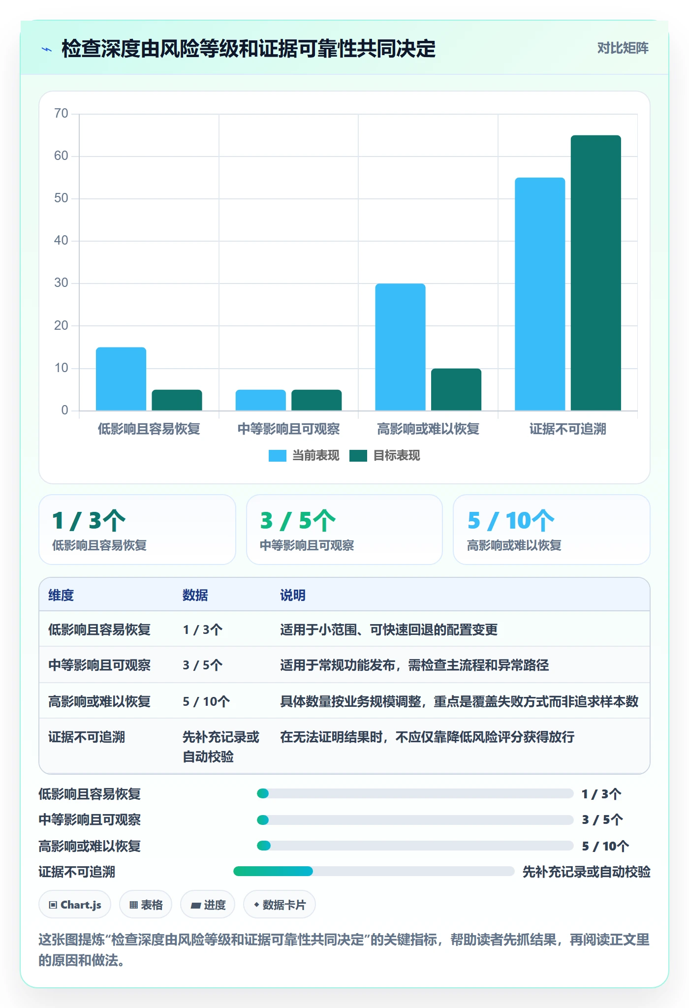 发布检查实操方法:实施团队提升发布管理效率的实操方法方法与模板
