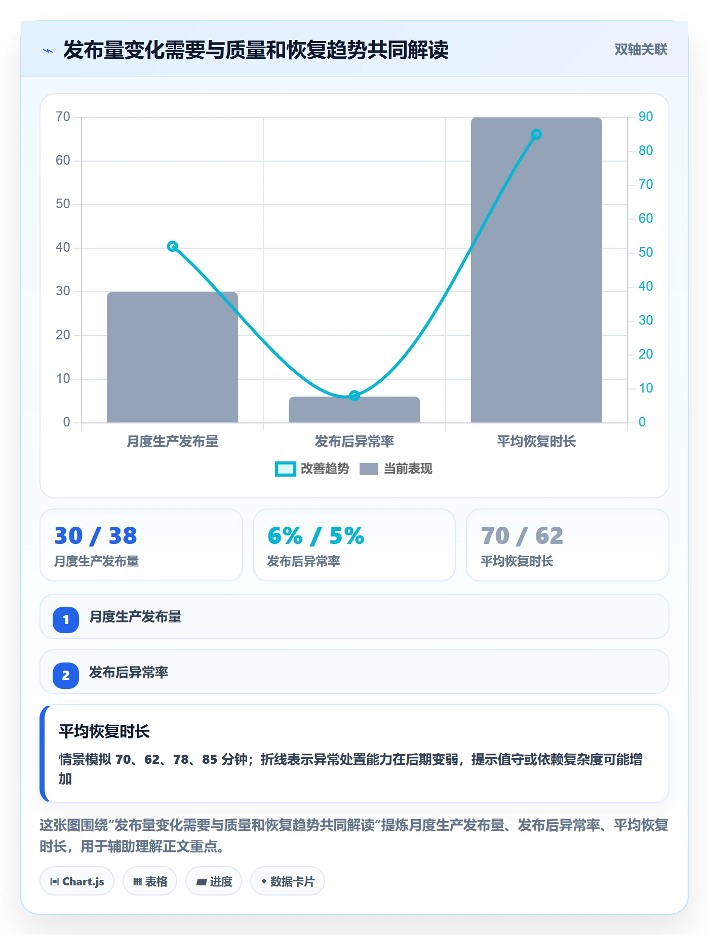 发布审批最佳实践:管理层发布管理数据分析,常见问题