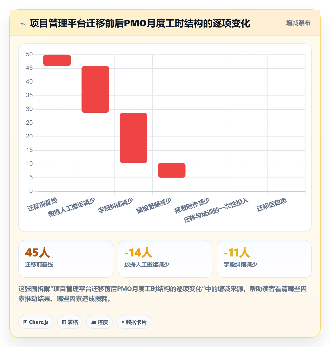 项目模板怎么做?PMO数据分析:项目模板从0到1