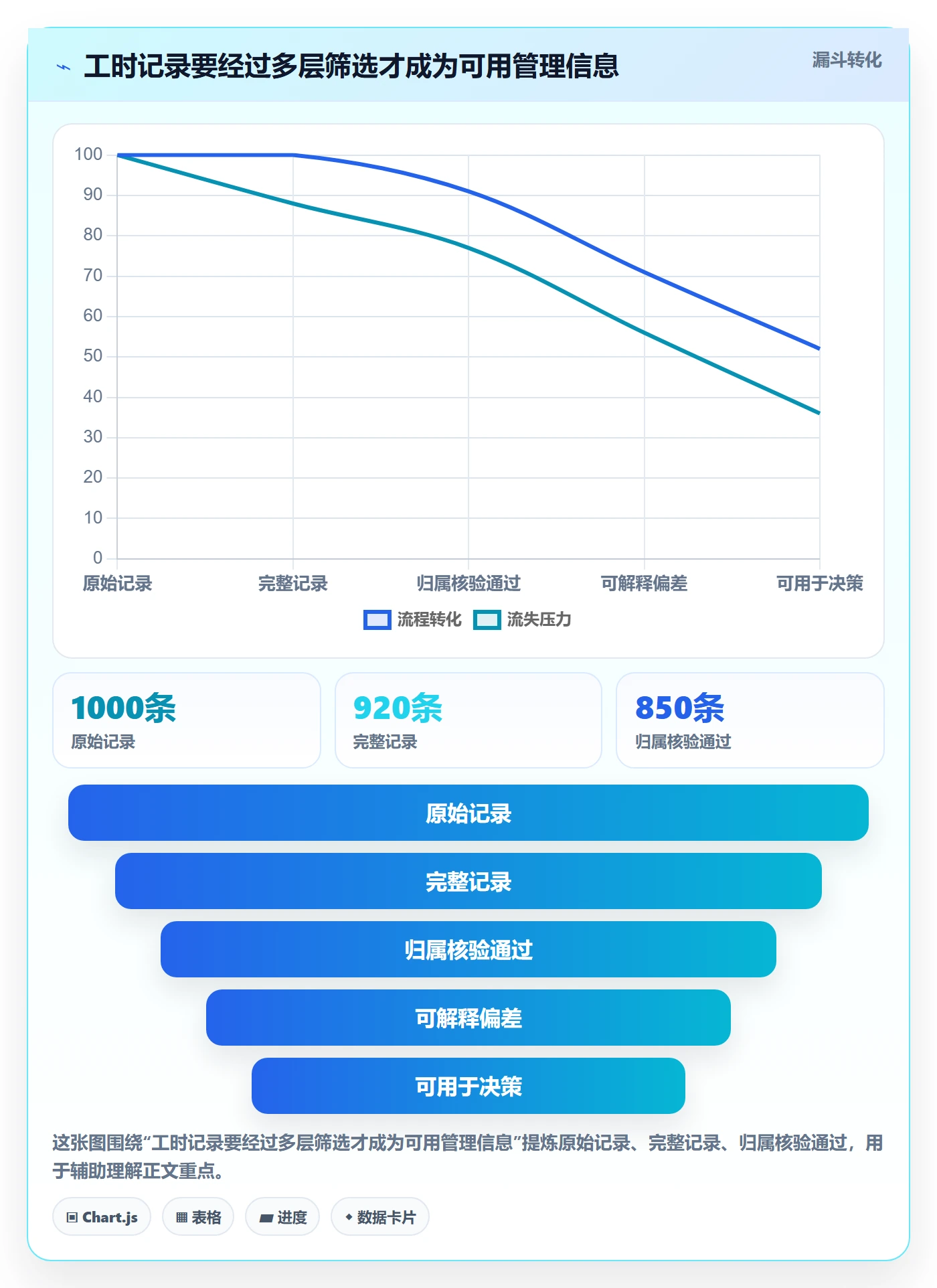 工时表任务工时教程：企业管理者流程优化，避坑指南