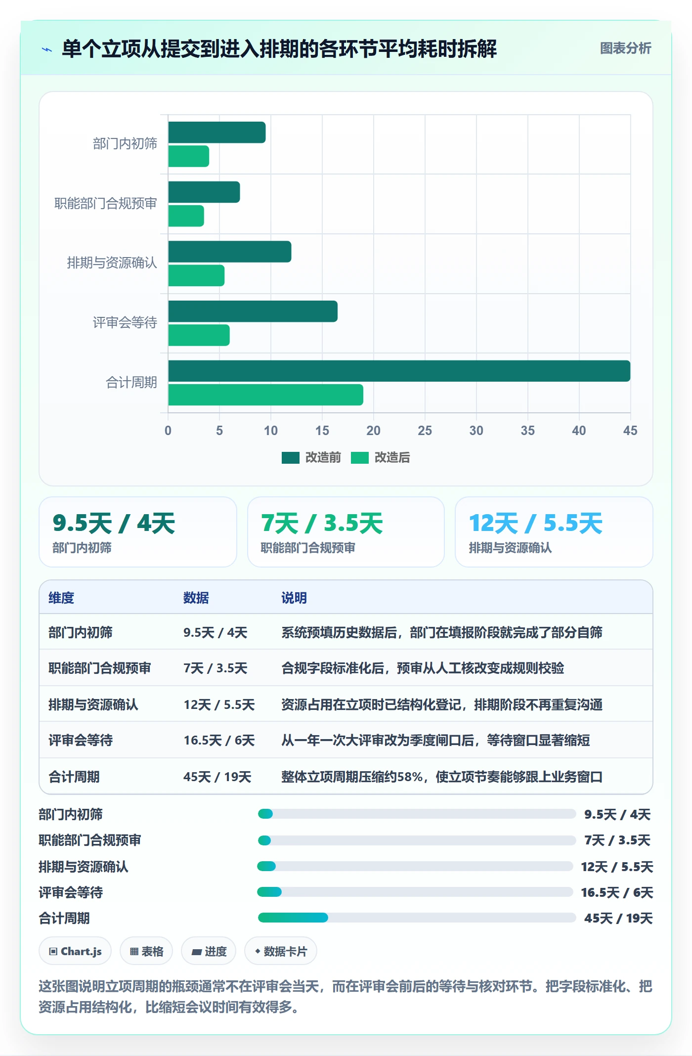 周期落地方案:管理层开展项目立项的数据分析案例解析