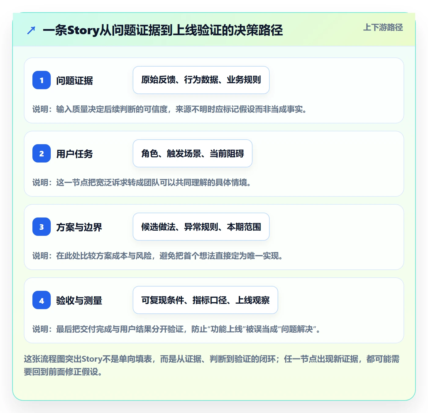 产品需求Story教程:产品经理最佳实践,避坑指南