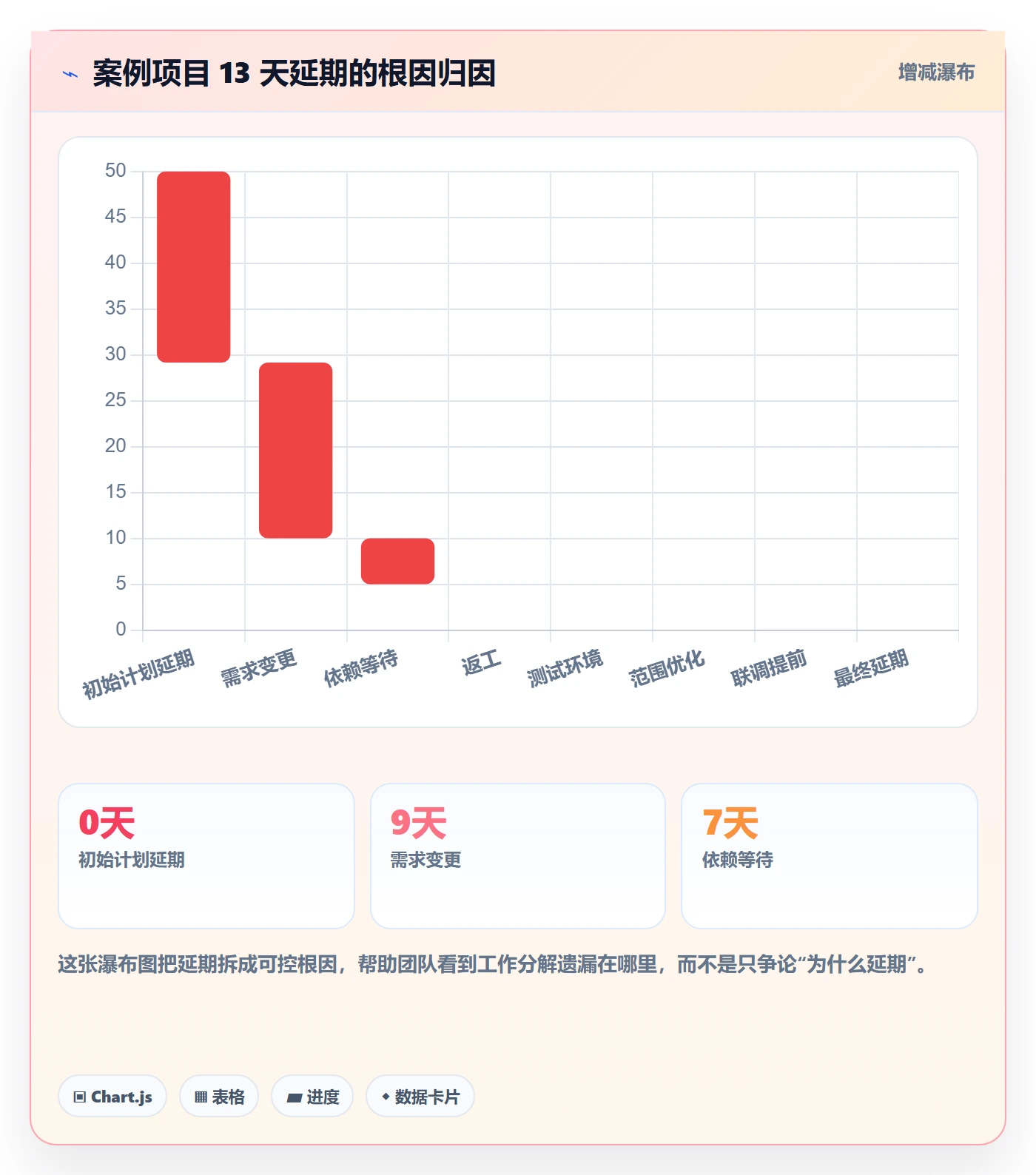 项目范围如何做好工作分解?研发团队协同管理与操作步骤