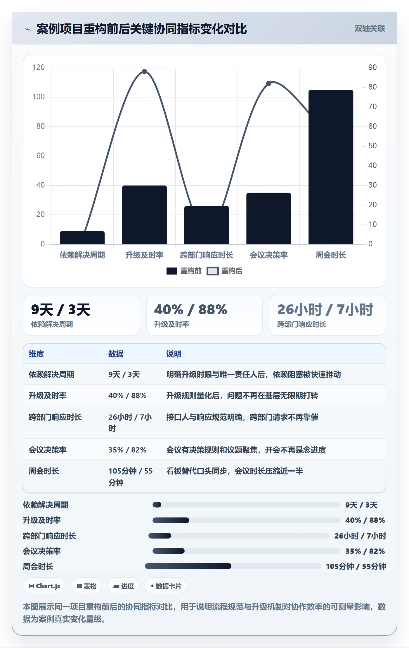 项目目标流程与规范:跨部门团队项目目标实操方法关键指标