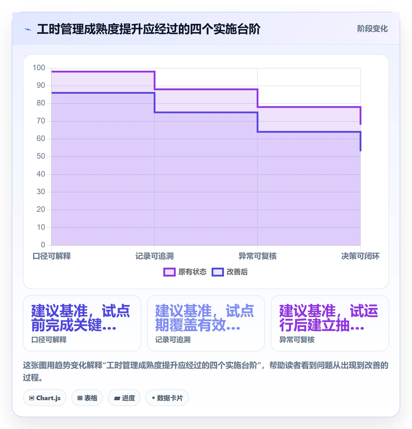 工时统计怎么做？跨部门团队数据分析：工时管理从0到1