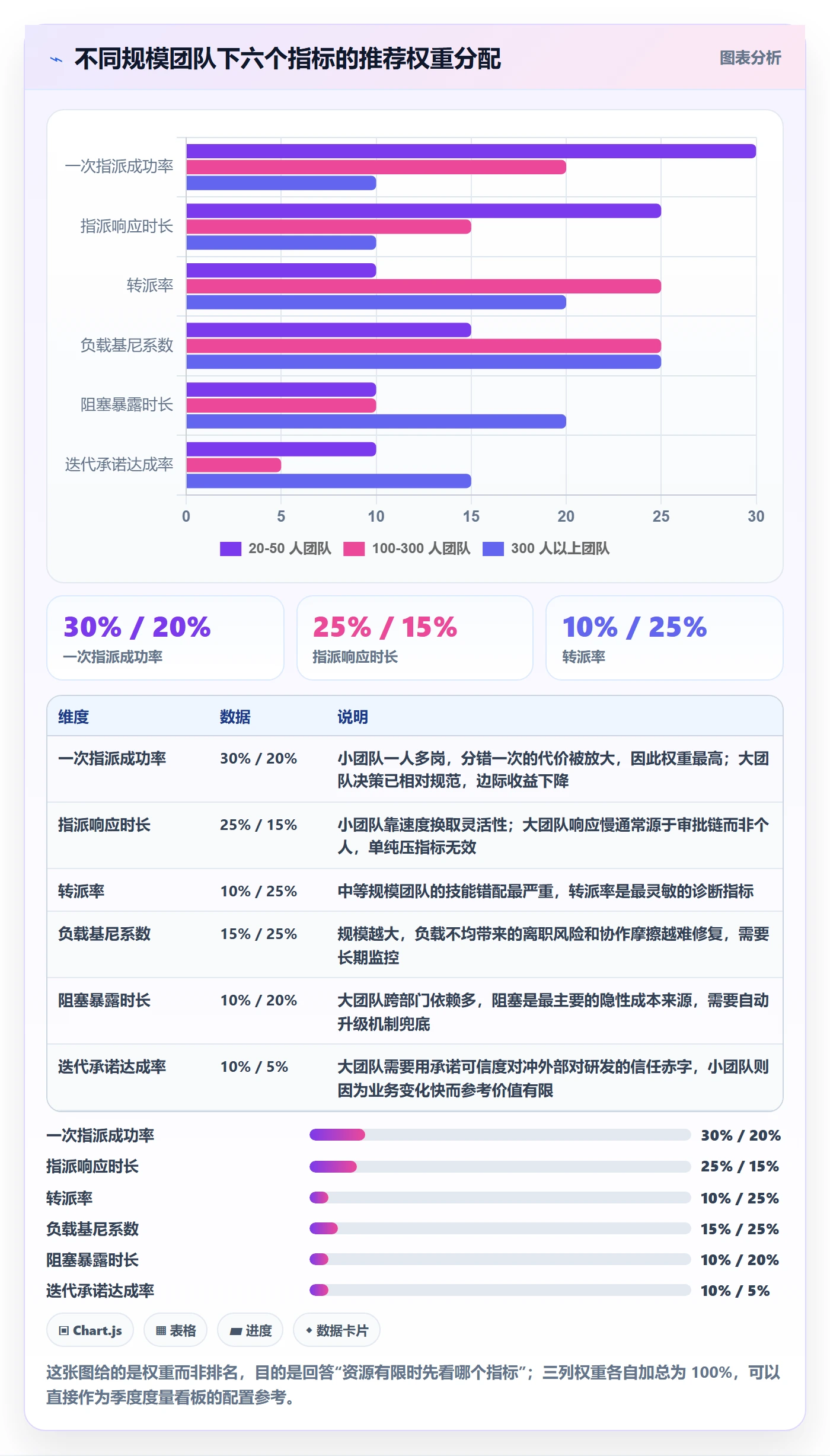 指派流程与规范:项目经理任务分派制度设计关键指标