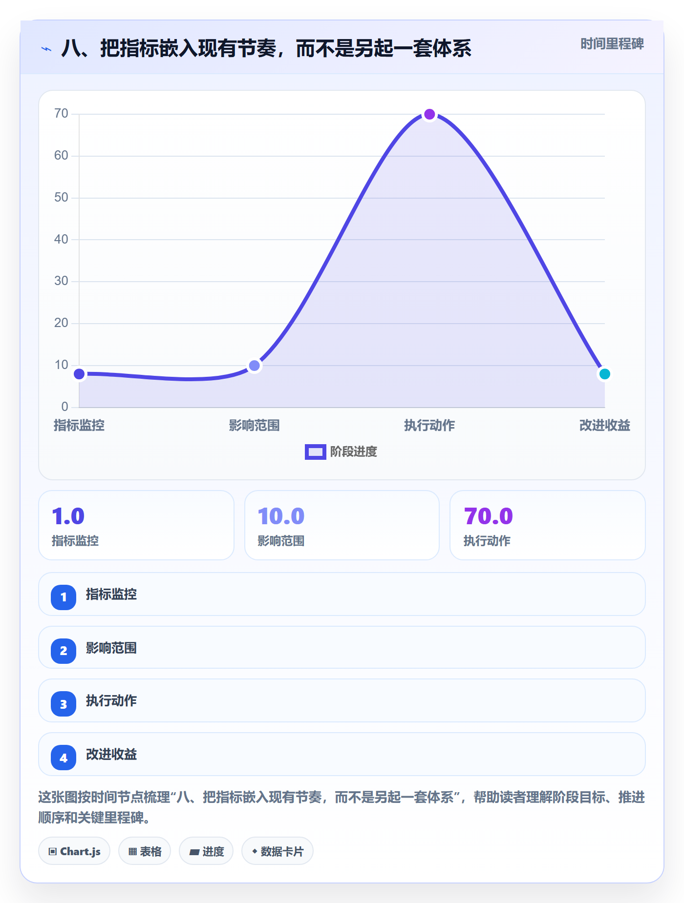 八、把指标嵌入现有节奏,而不是另起一套体系