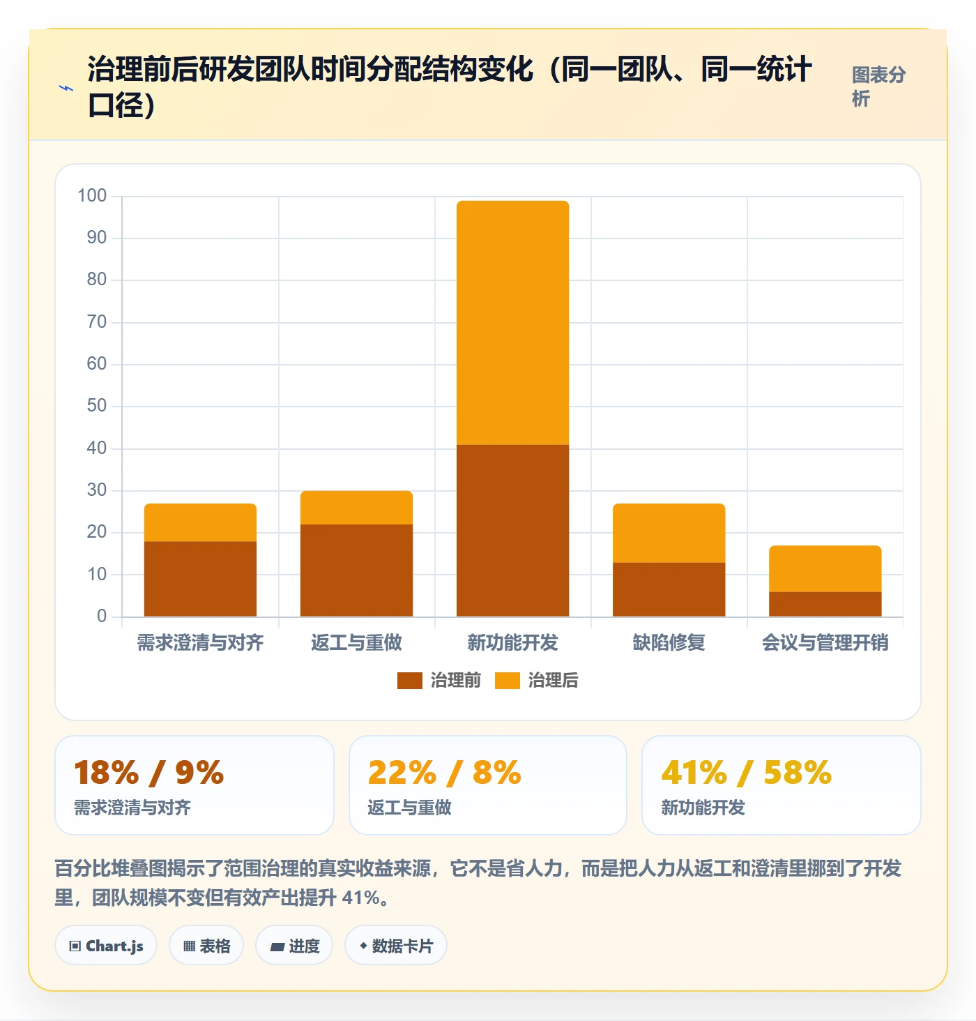 范围落地方案:产品经理开展项目范围的入门指南案例解析