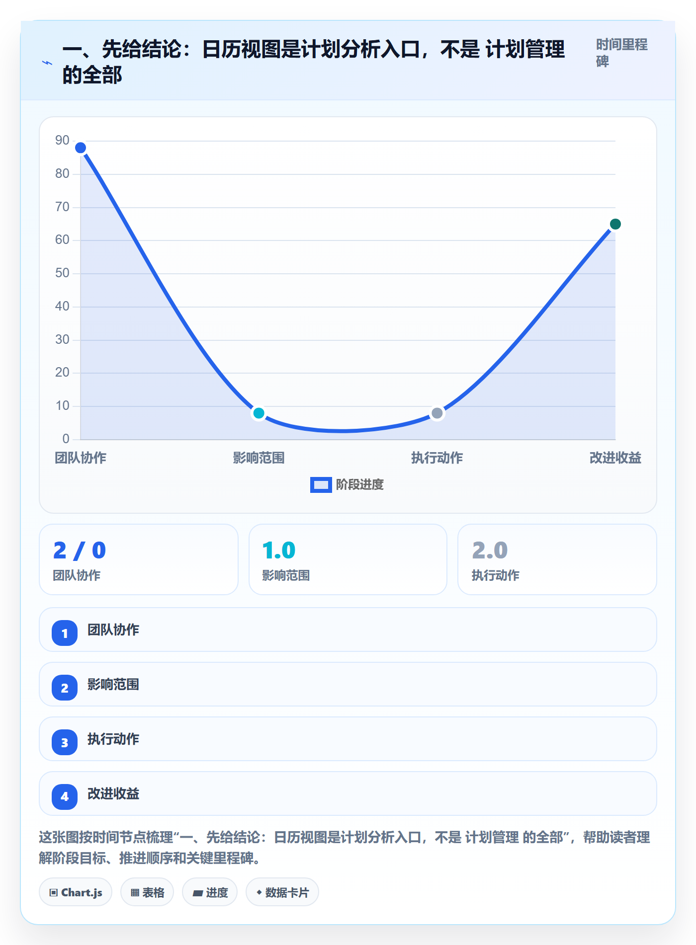 计划安排怎么做？PMO数据分析：日历视图从0到1