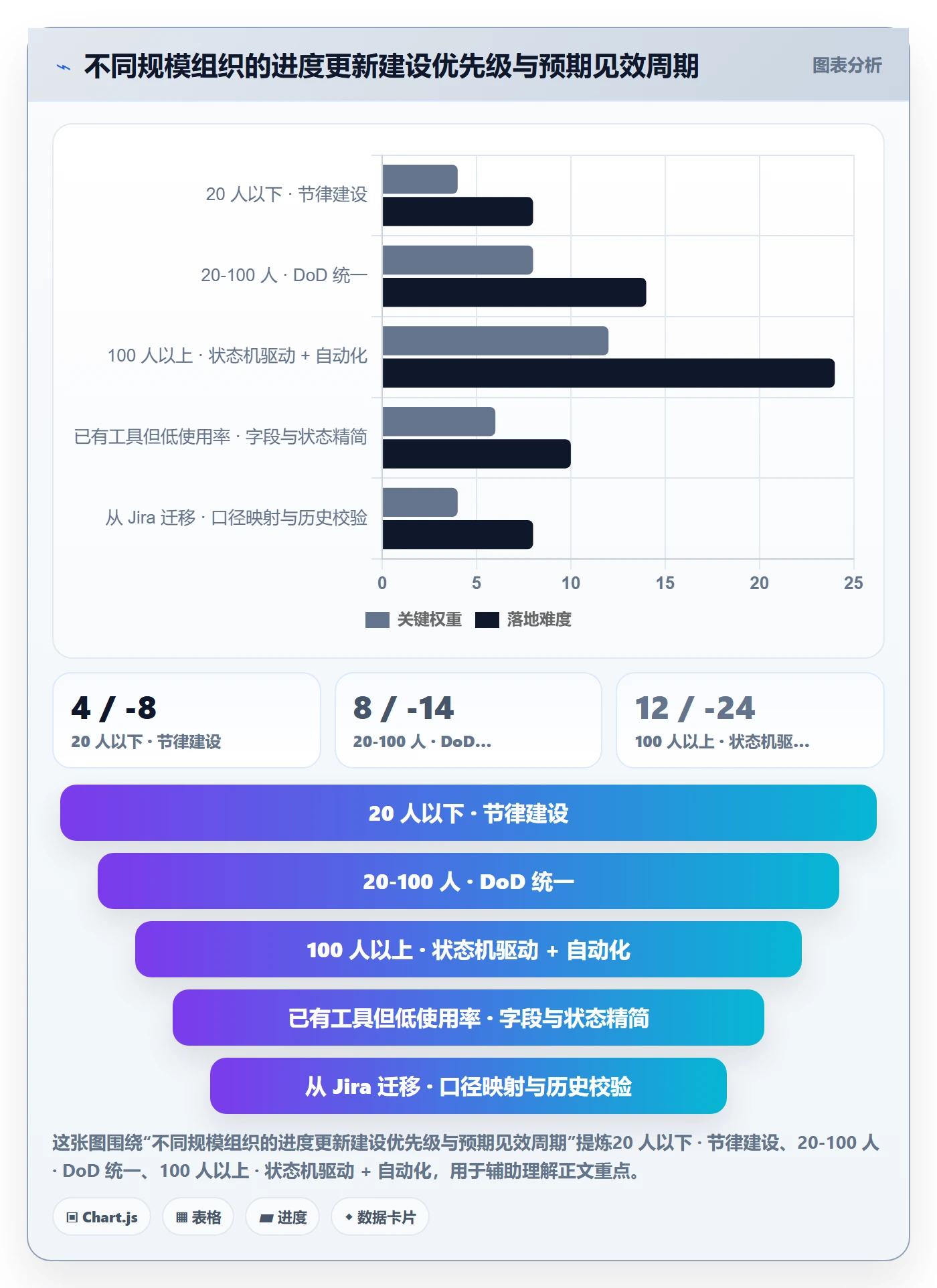 进度更新怎么做？PMO最佳实践：进度管理从0到1