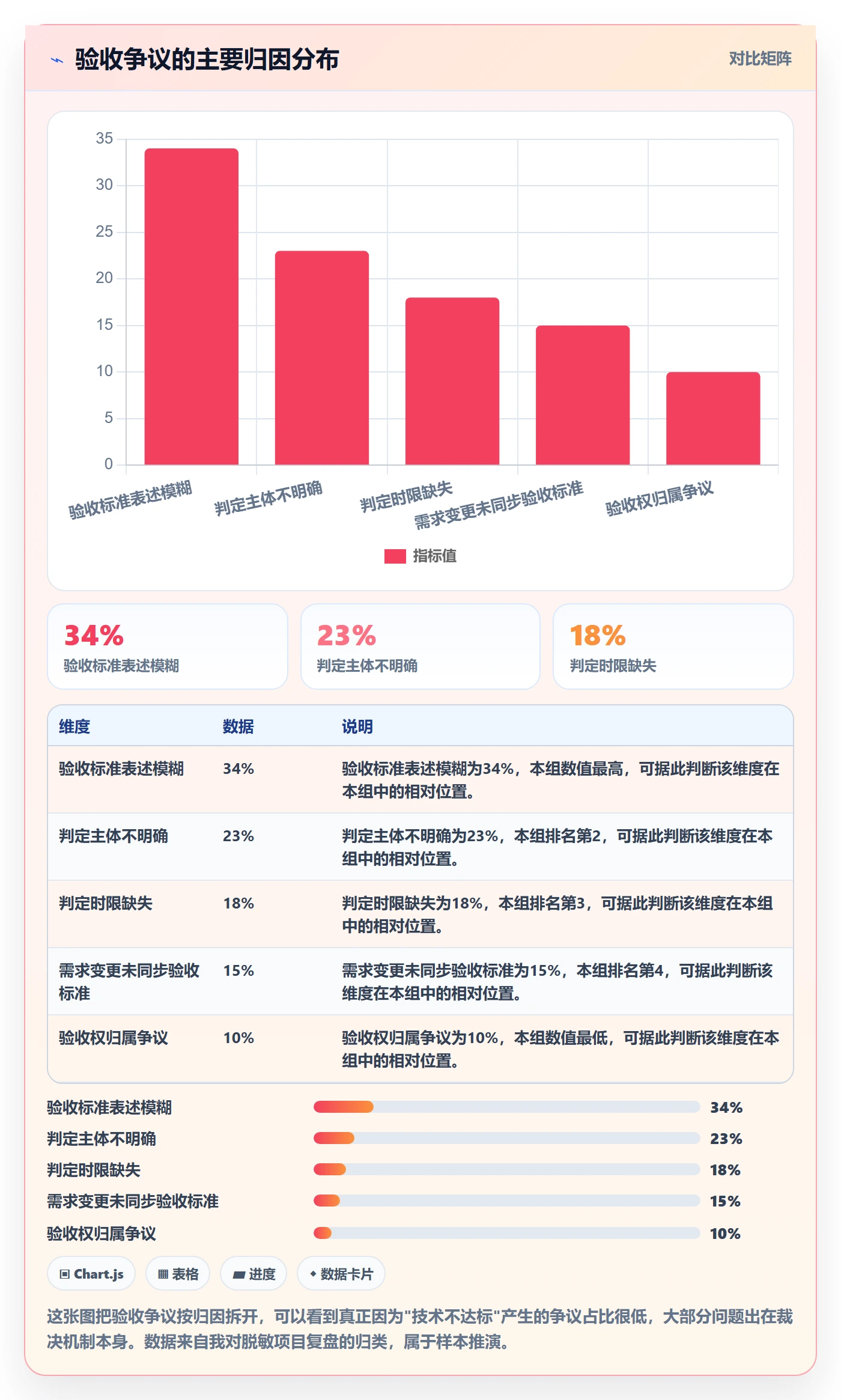 验收标准最佳实践:项目成员任务验收制度设计,常见问题