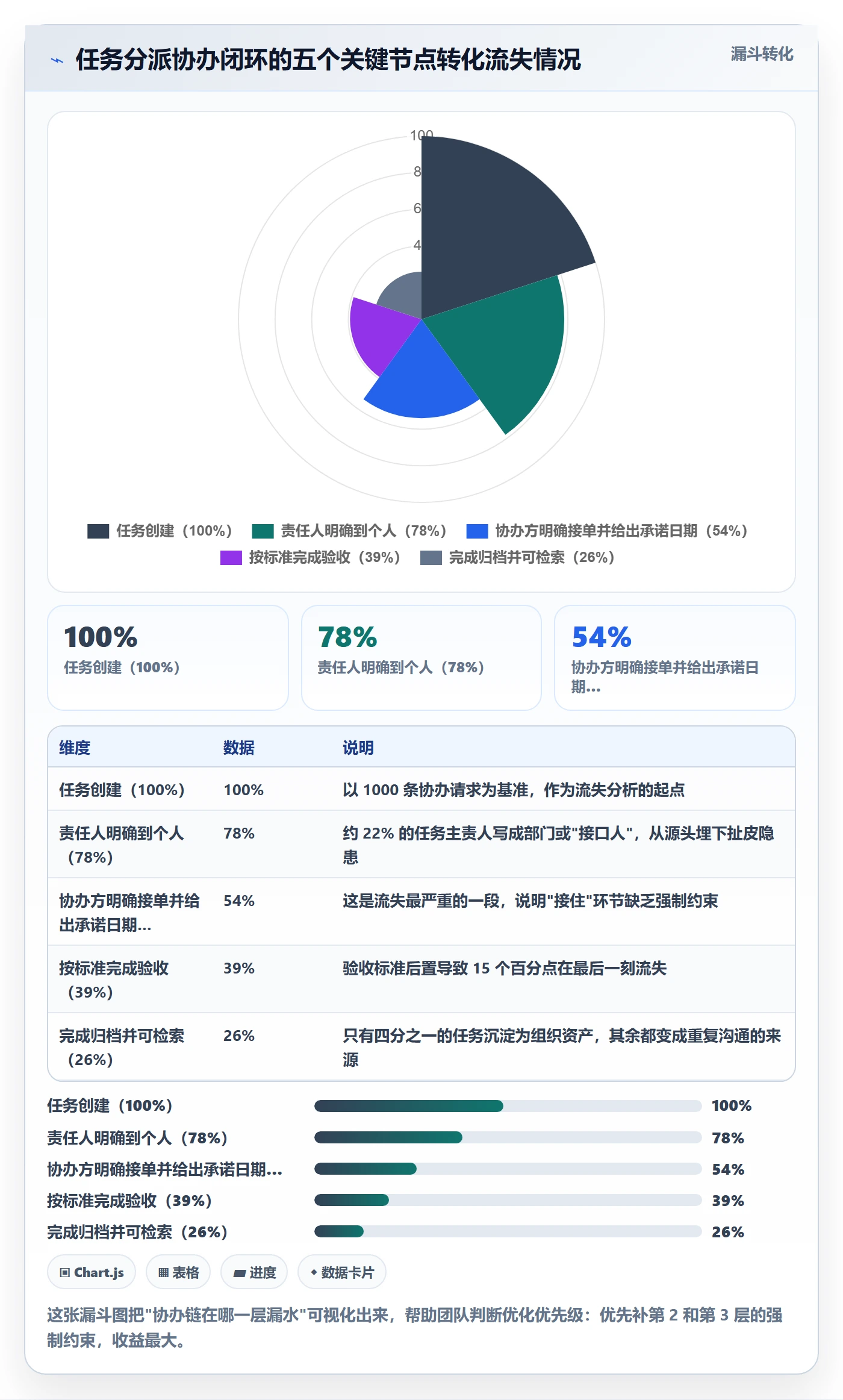 任务分派协办全流程：跨部门团队效率提升与一文讲清