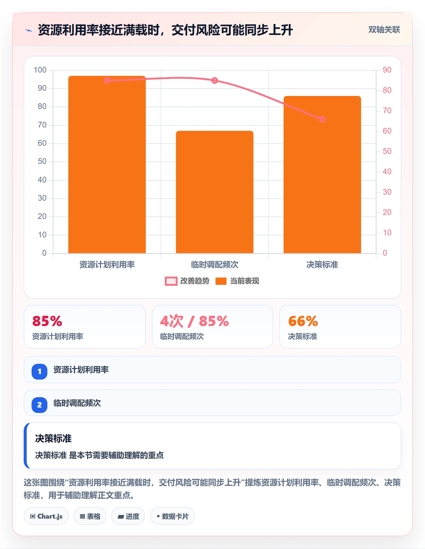 资源落地方案：项目成员开展资源管理的效率提升案例解析