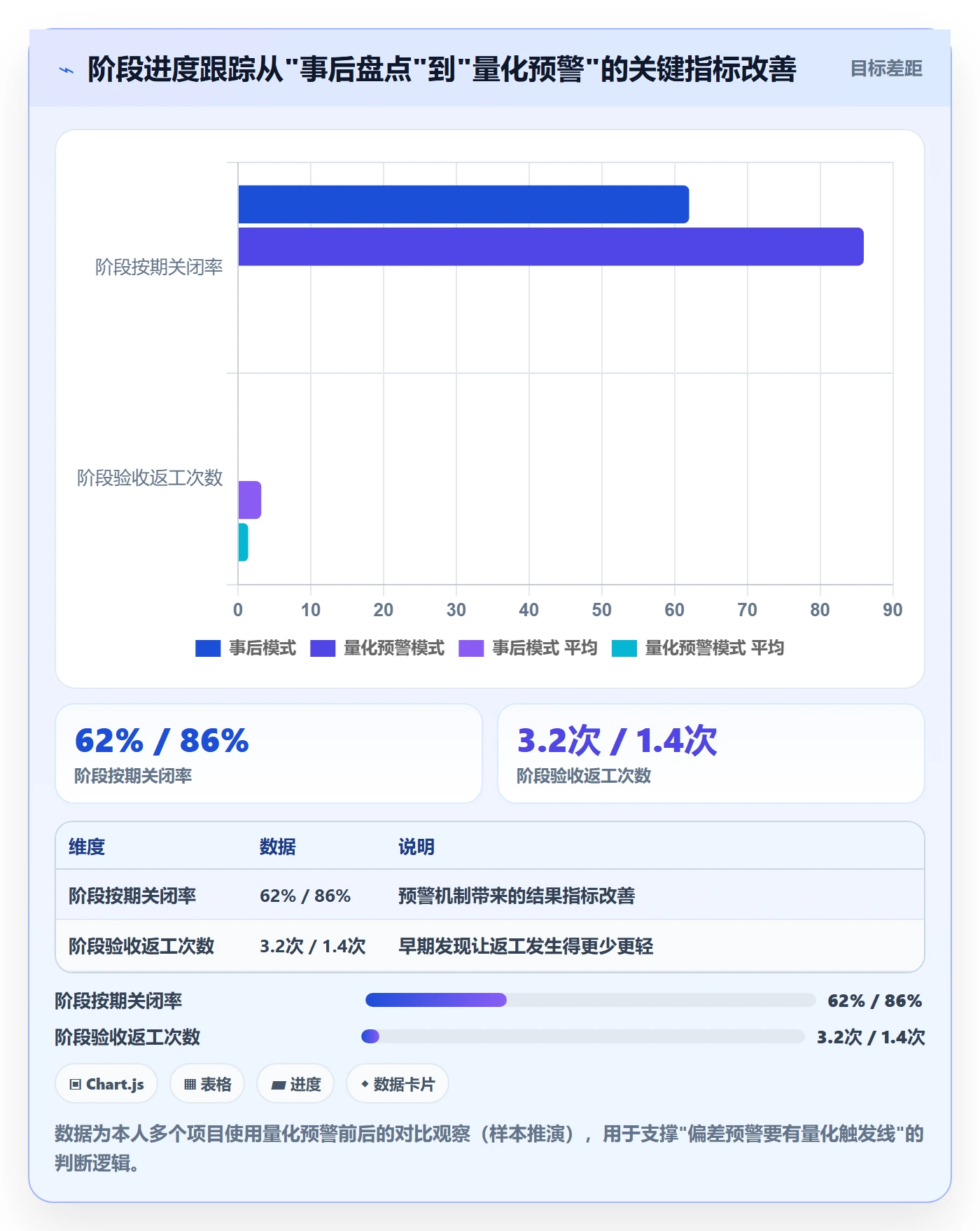 进度管理如何做好阶段进度？项目经理落地方案与操作步骤