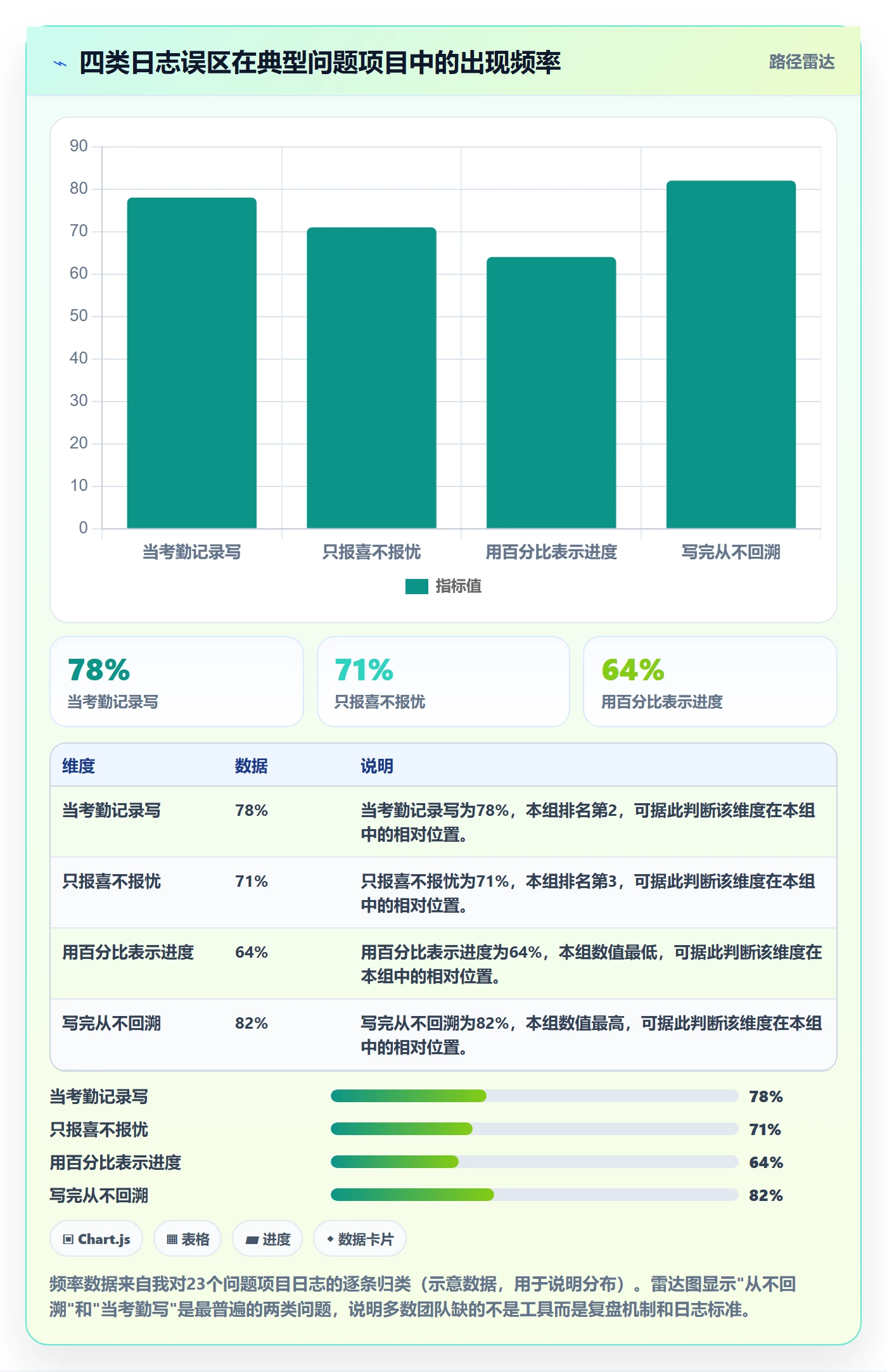 进度跟踪进度日志教程:产品经理流程优化,避坑指南
