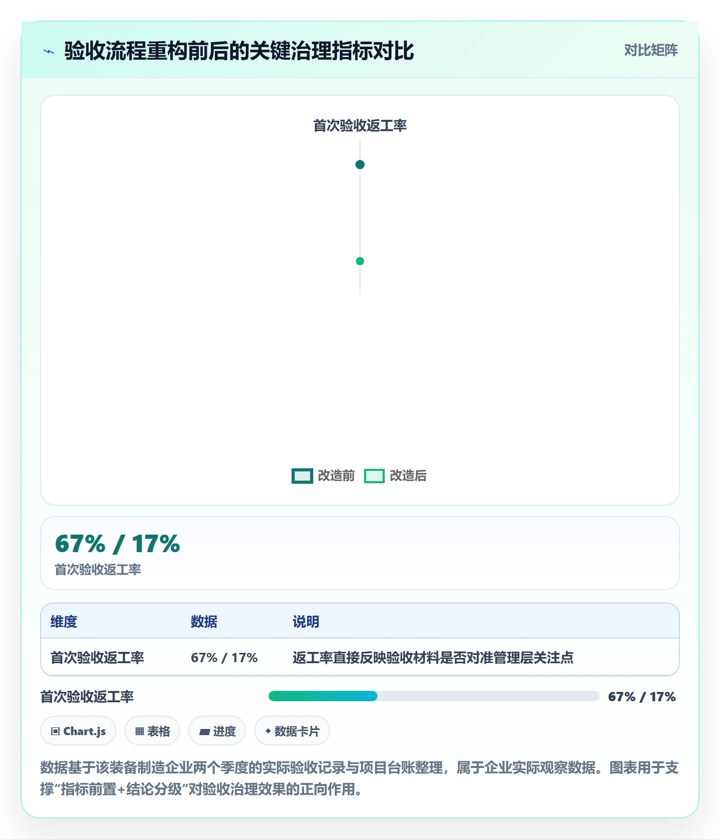 验收流程与规范:管理层任务验收落地方案关键指标