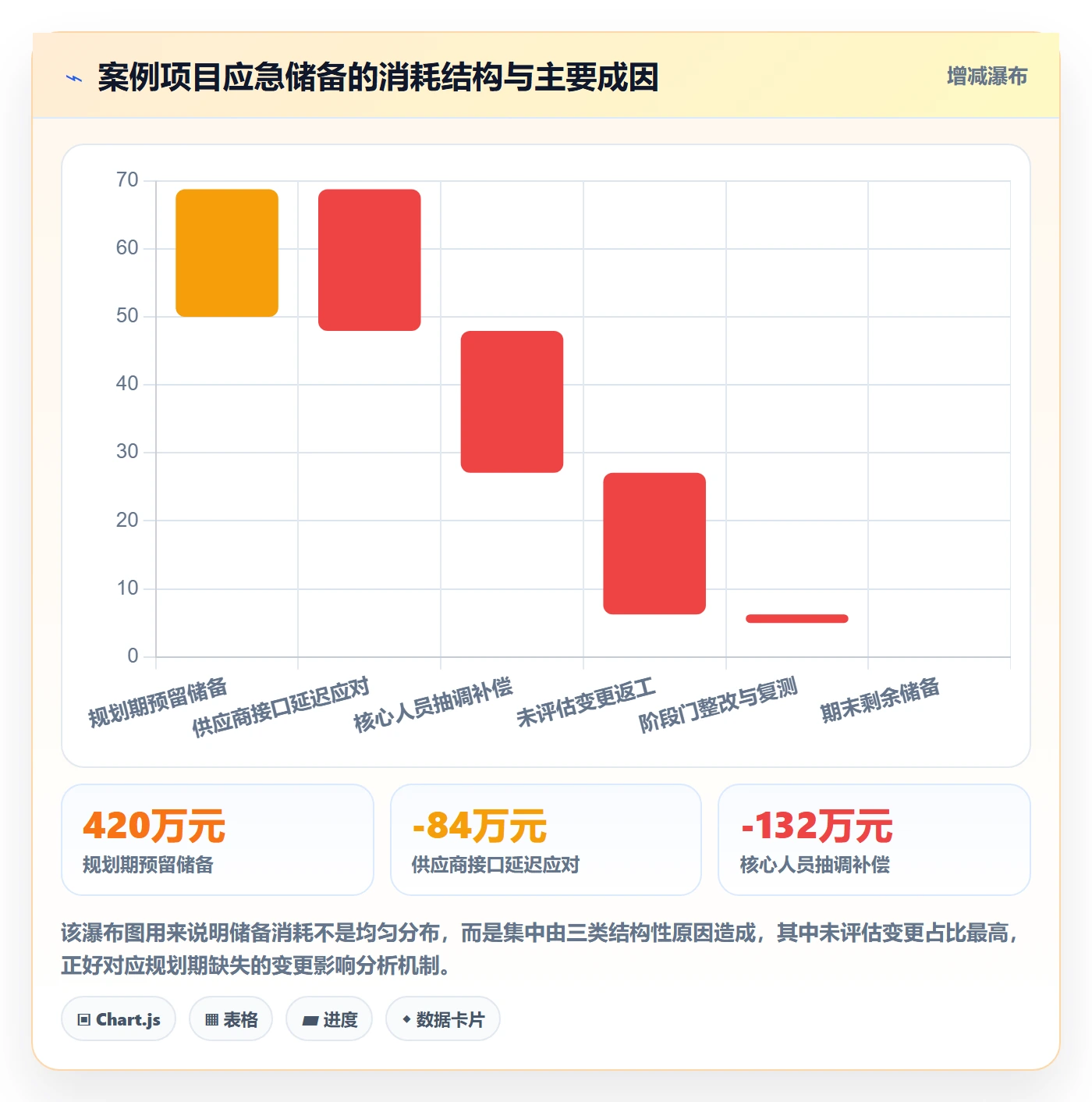 主计划落地方案：PMO开展项目规划的风险控制案例解析