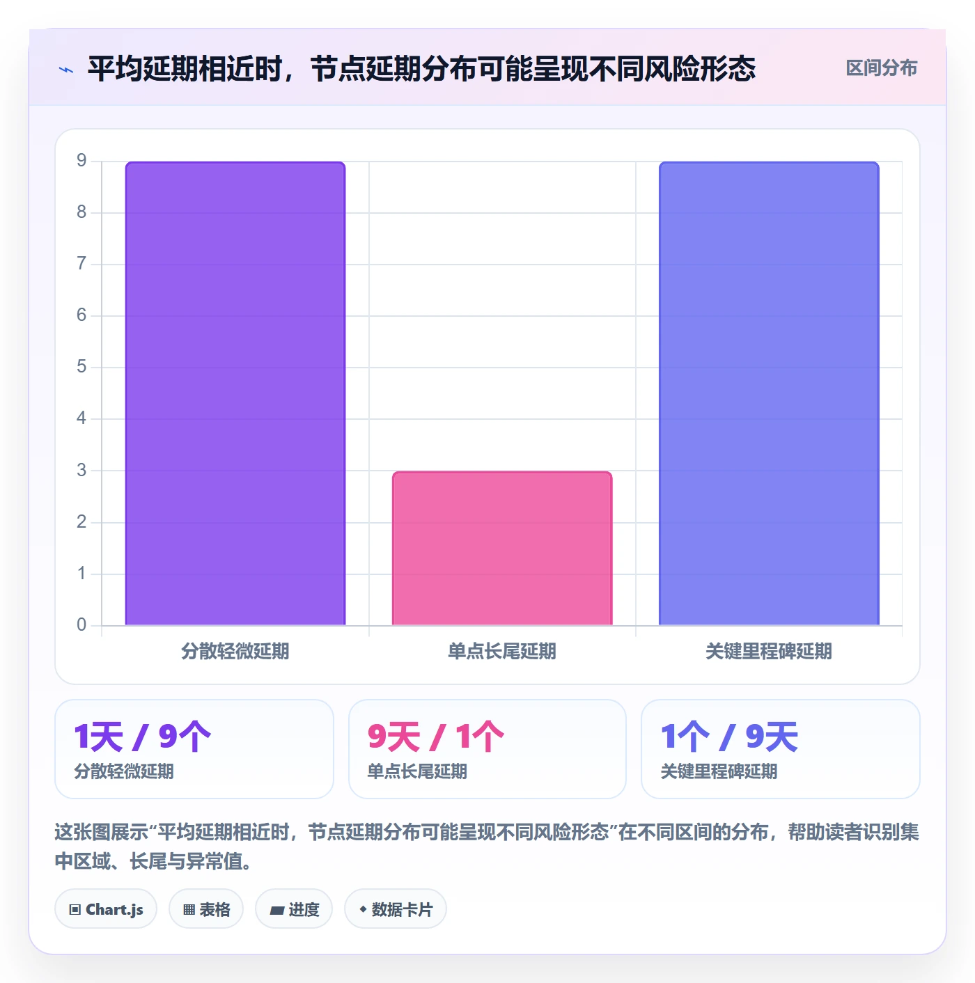 延期天数流程与规范：实施团队延期管理落地方案关键指标