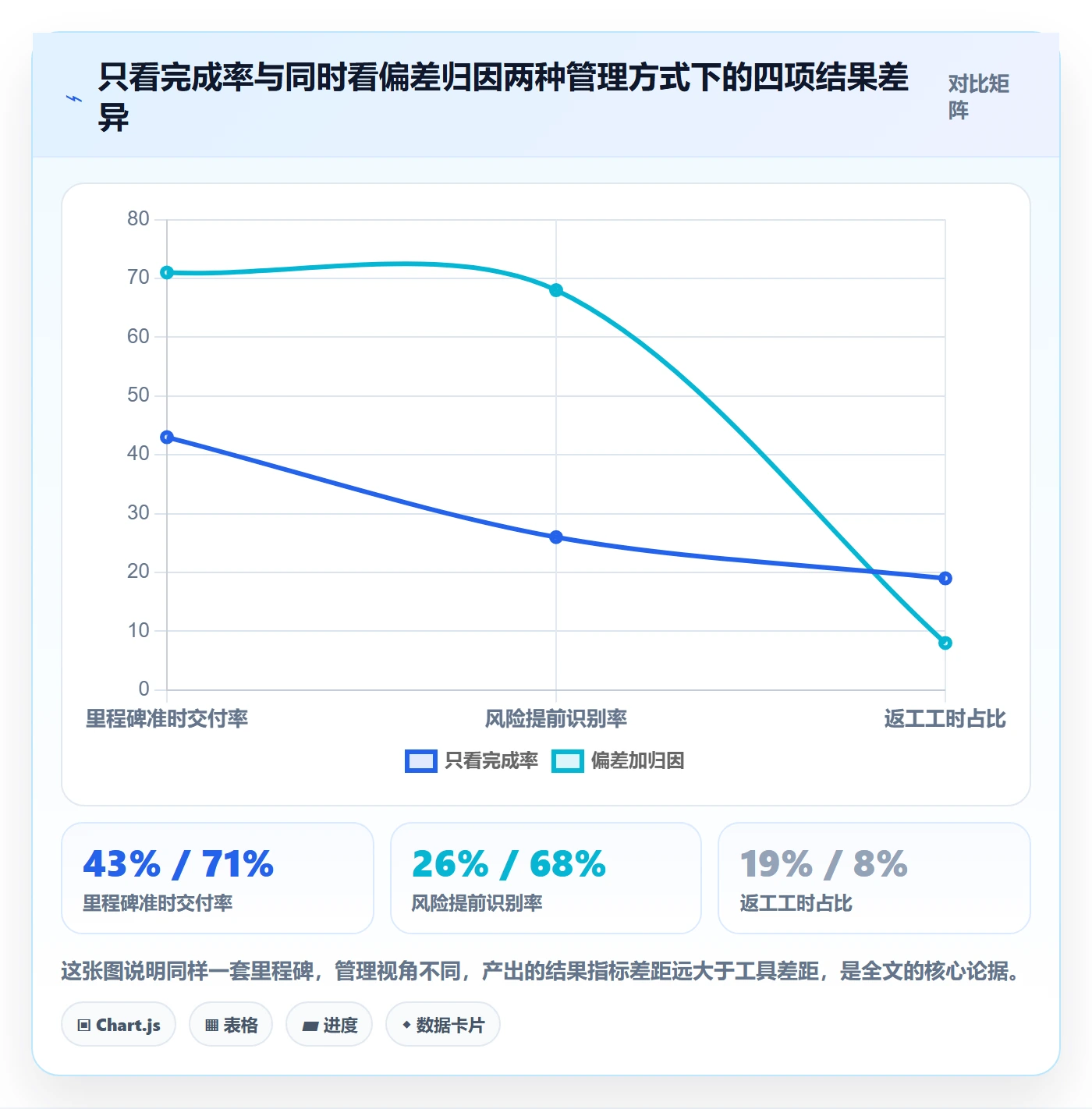 里程碑里程碑计划教程：企业管理者数据分析，避坑指南