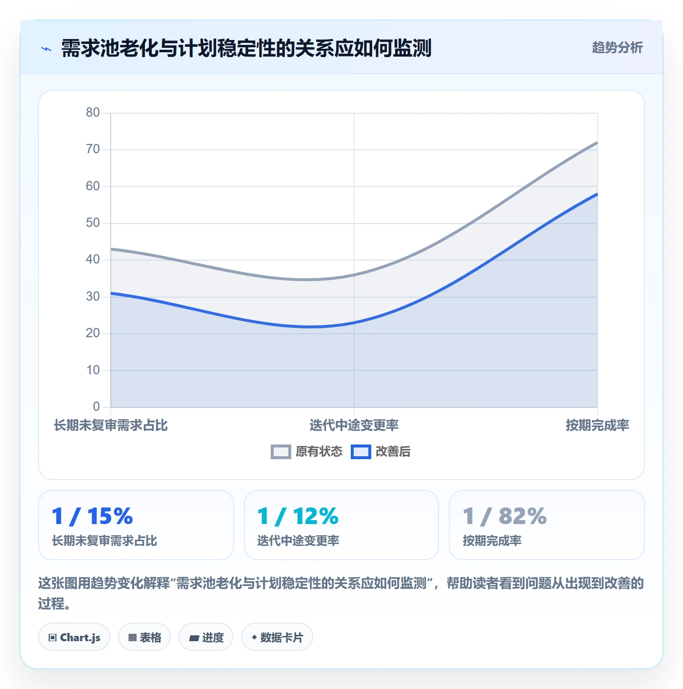 需求优先级管理方法大全:企业管理者需求管理流程优化落地清单