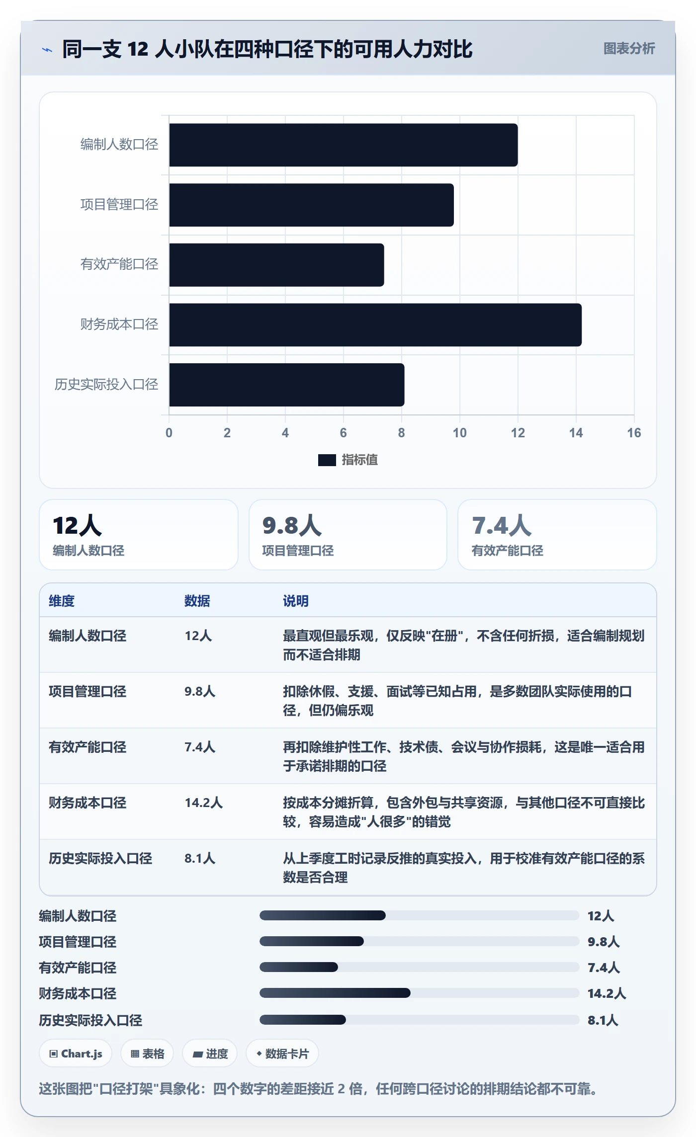 资源评估最佳实践:研发团队需求排期制度设计,常见问题
