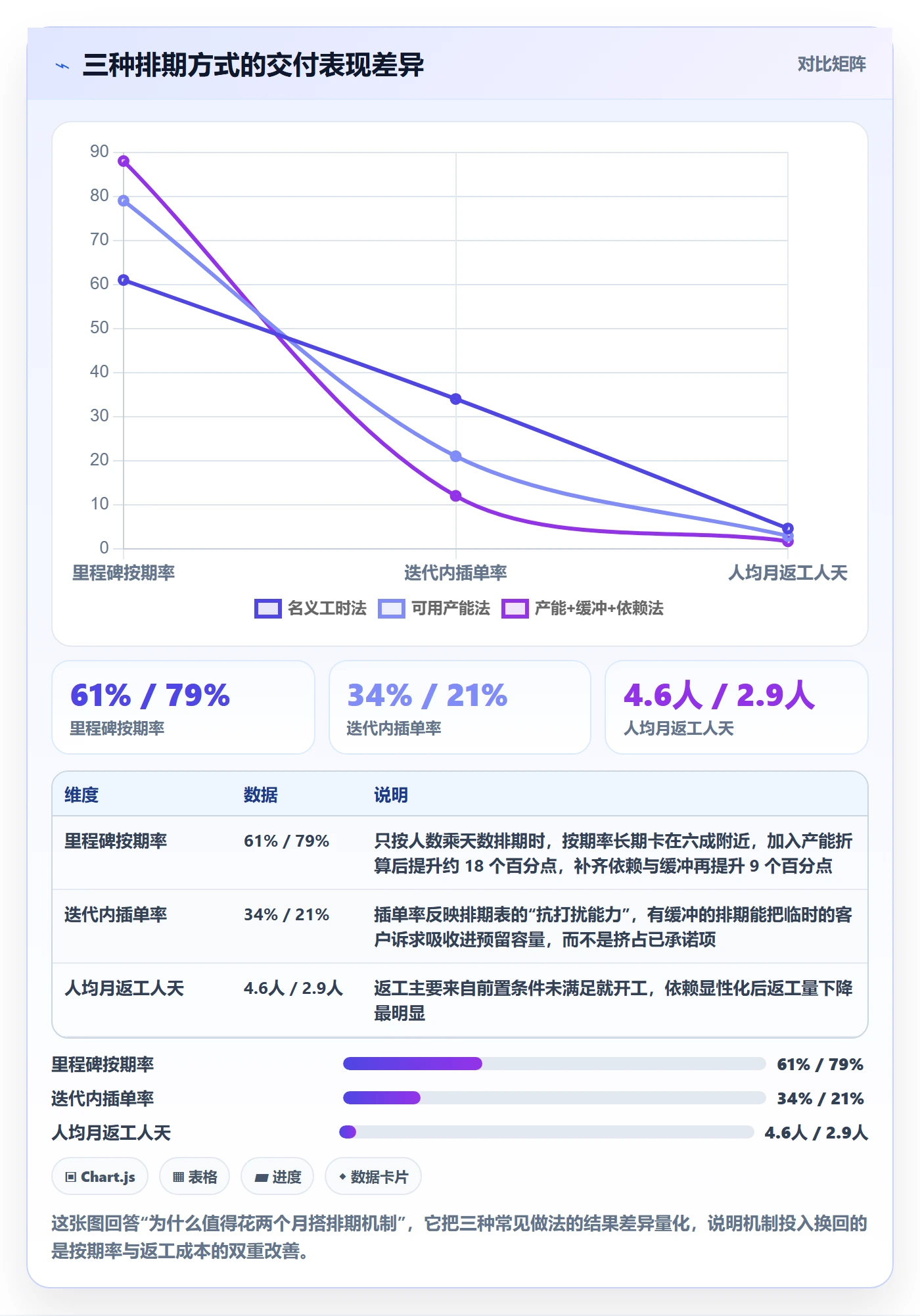 迭代规划怎么做？实施团队协同管理：需求排期从0到1