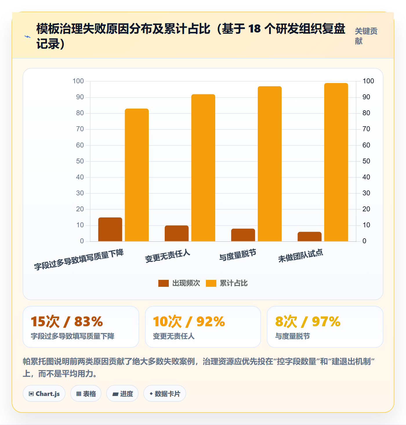 项目模板如何做好标准项目?研发团队效率提升与操作步骤