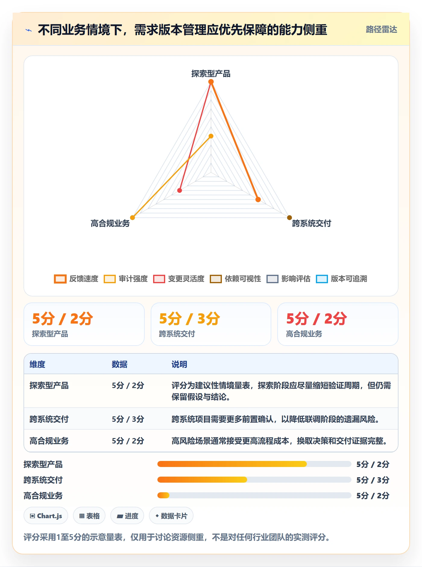 需求版本管理方法大全:产品经理产品需求协同管理落地清单