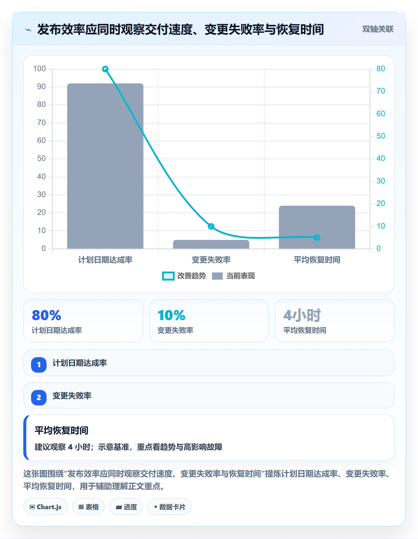 发布最佳实践：项目成员发布管理效率提升，常见问题