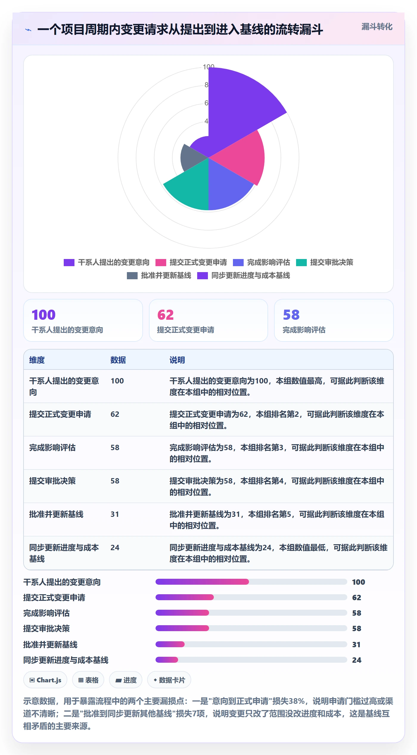 计划基线管理指南:项目负责人如何做好项目规划,风险控制全流程