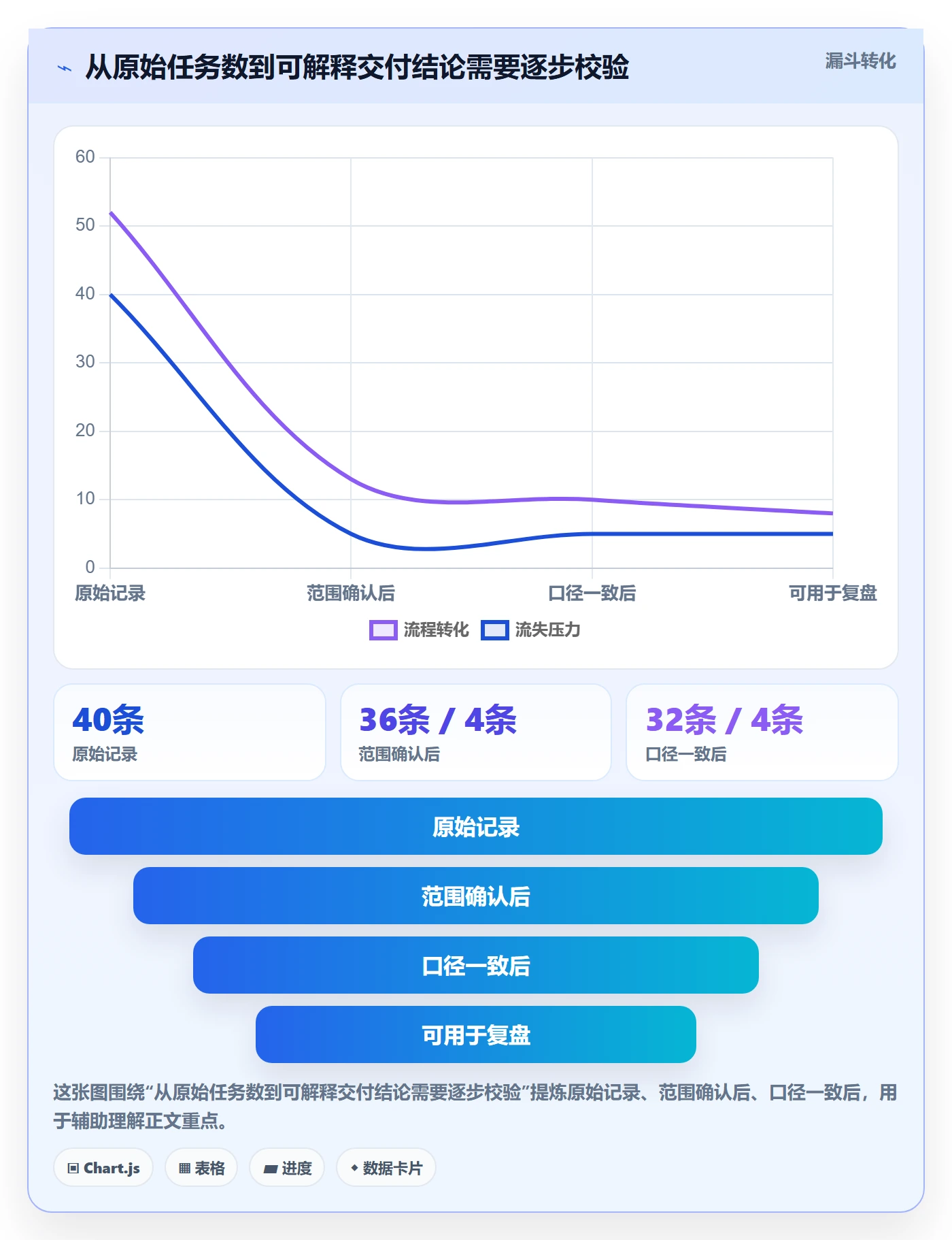 列表视图任务列表教程:研发团队数据分析,避坑指南