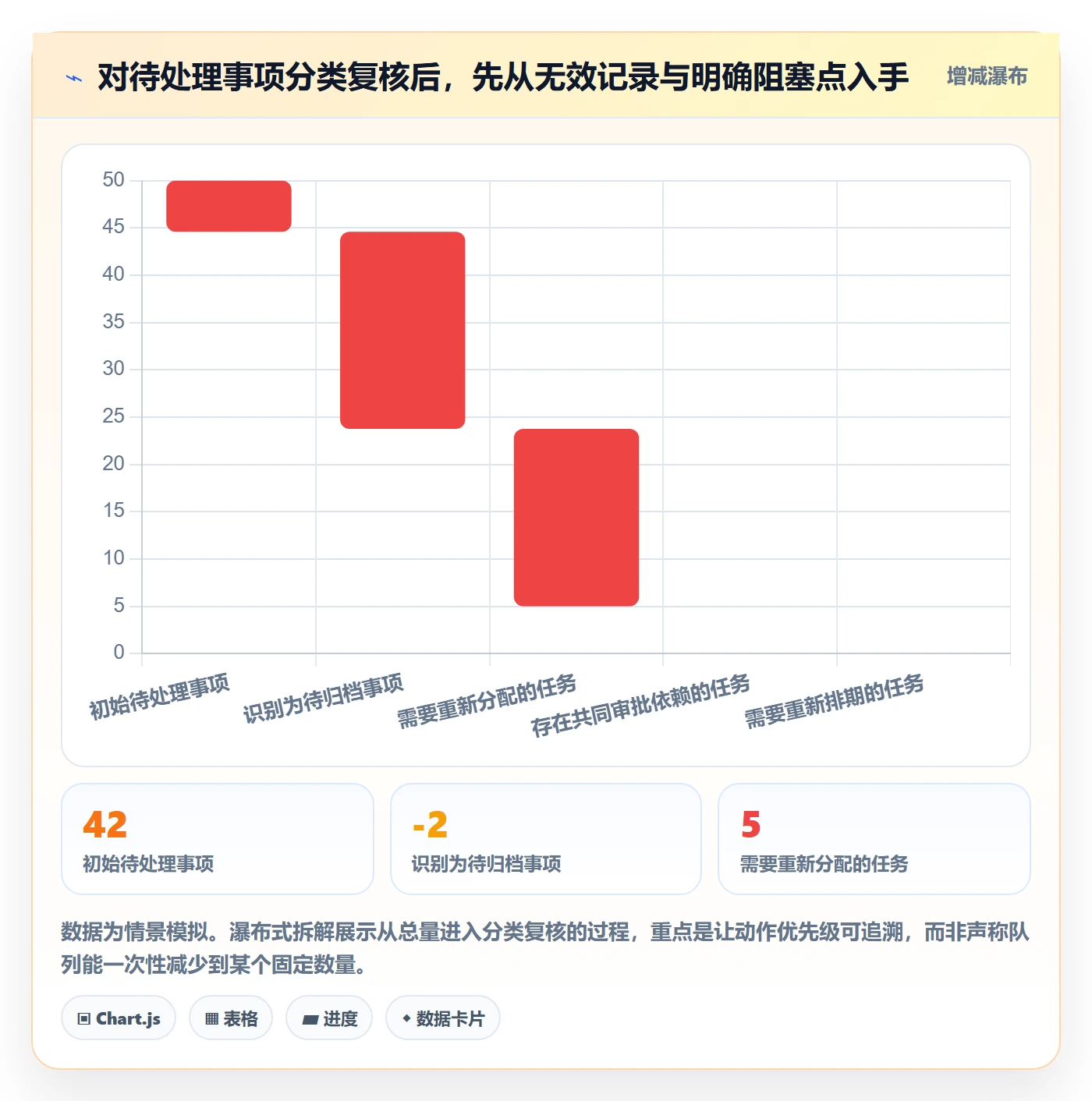 看板待处理教程:项目负责人数据分析,避坑指南
