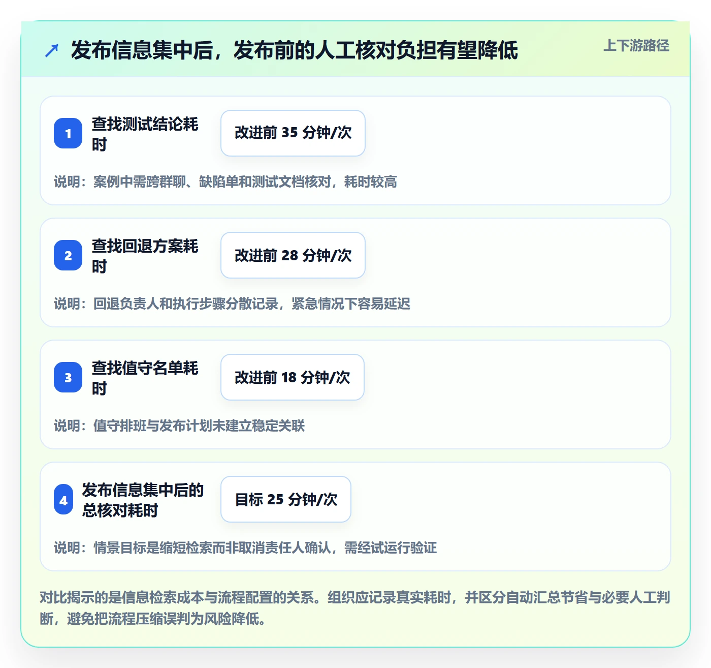 灰度发布落地方案:PMO开展发布管理的入门指南案例解析
