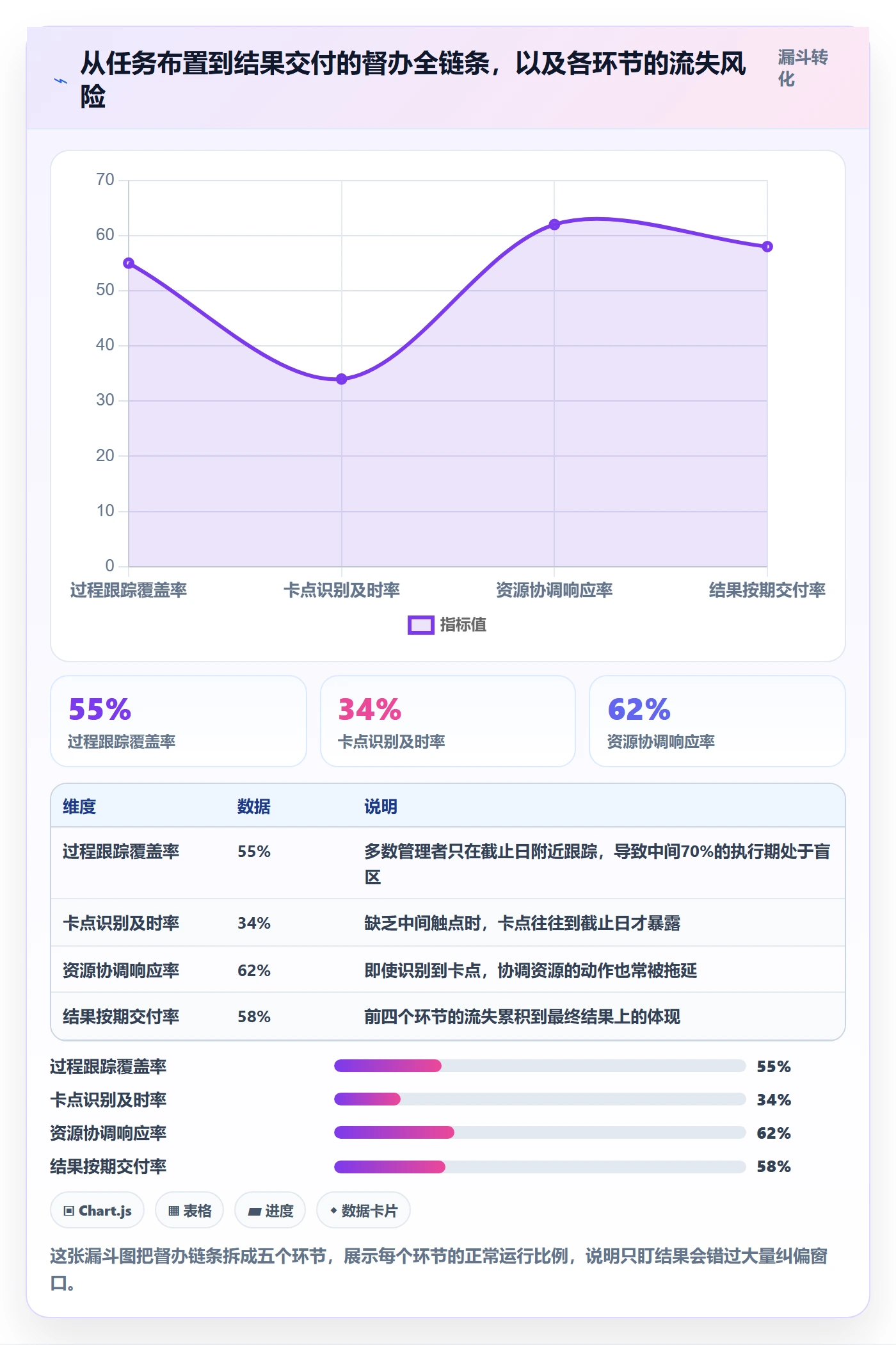 督办实操方法:企业管理者提升任务提醒效率的实操方法方法与模板